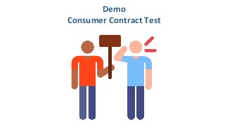 Demo
Consumer Contract Test
 