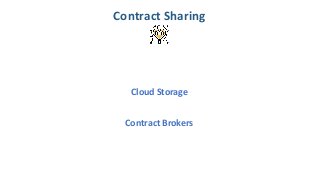 Cloud Storage
Contract Brokers
Contract Sharing
 