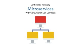 Confidently Releasing
Microservices
With Consumer Driven Contracts
 