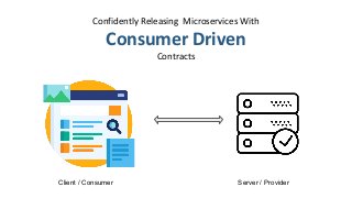 Confidently Releasing Microservices With
Consumer Driven
Contracts
Client / Consumer Server / Provider
 