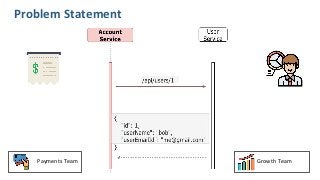 Payments Team Growth Team
Problem Statement
 