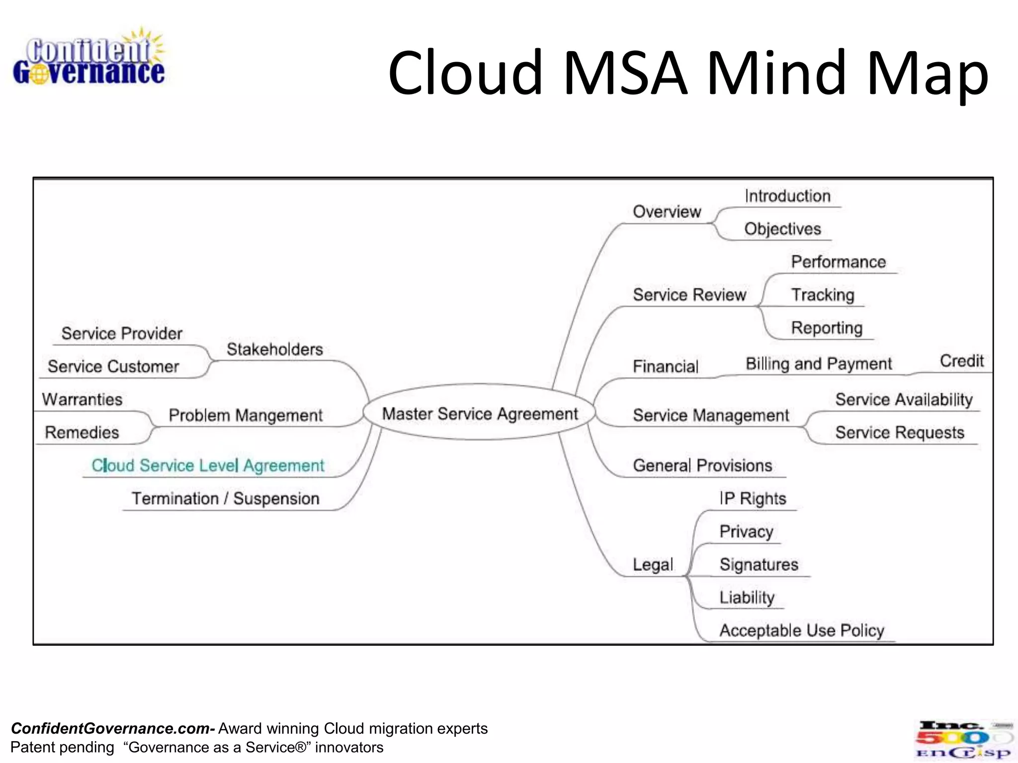 Cloud MSA Mind Map




ConfidentGovernance.com- Award winning Cloud migration experts
Patent pending “Governance as a Service®” innovators
 