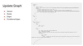 CONFIDENTIAL designator
V0000000
Update Graph
● Version
● Nodes
● Edges
● Conditional Edges
 