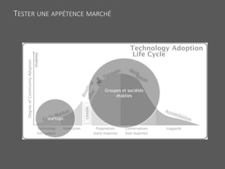 TESTER UNE APPÉTENCE MARCHÉ
startups
Groupes et sociétés
établies
 