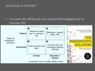 JOUEZ SUR LA RUPTURE !
• Concevez des offres avec une rupture technologiques et un
nouveau BM.
 