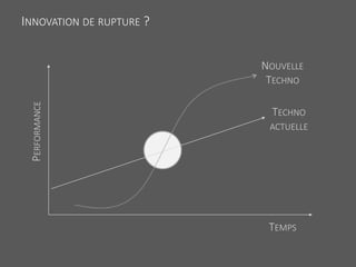 INNOVATION DE RUPTURE ?
PERFORMANCE
TEMPS
TECHNO
ACTUELLE
NOUVELLE
TECHNO
 
