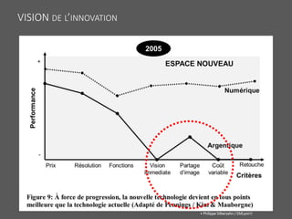 VISION DE L’INNOVATION
+ Philippe Silberzahn / EMLyon!!
 