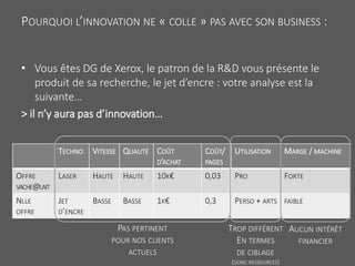 POURQUOI L’INNOVATION NE « COLLE » PAS AVEC SON BUSINESS :
TECHNO VITESSE QUALITÉ COÛT
D’ACHAT
COÛT/
PAGES
UTILISATION MARGE / MACHINE
OFFRE
VACHE@LAIT
LASER HAUTE HAUTE 10K€ 0,03 PRO FORTE
NLLE
OFFRE
JET
D’ENCRE
BASSE BASSE 1K€ 0,3 PERSO + ARTS FAIBLE
PAS PERTINENT
POUR NOS CLIENTS
ACTUELS
TROP DIFFÉRENT
EN TERMES
DE CIBLAGE
(DONC RESSOURCES)
AUCUN INTÉRÊT
FINANCIER
• Vous êtes DG de Xerox, le patron de la R&D vous présente le
produit de sa recherche, le jet d’encre : votre analyse est la
suivante…
> il n’y aura pas d’innovation…
 