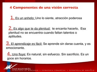 4 Componentes de una visión correcta 1.  Es un anhelo:   Uno lo siente, atracción poderosa 2.  Es algo que te da plenitud:   te encanta hacerlo,  Esa plenitud no se encuentra cuando faltan talentos o aptitudes. 3.  El aprendizaje es fácil:  Se aprende sin darse cuenta, y es emocionante. 4.  Uno fluye:  Es natural, sin esfuerzo. Sin sacrificio. Es un goce sin horarios.  