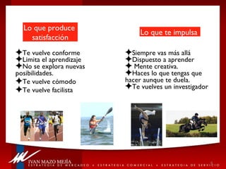 Lo que produce  satisfacción Te vuelve conforme Limita el aprendizaje No se explora nuevas  posibilidades. Te vuelve cómodo Te vuelve facilista Siempre vas más allá Dispuesto a aprender Mente creativa. Haces lo que tengas que hacer aunque te duela. Te vuelves un investigador Lo que te impulsa  