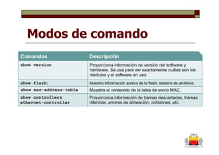 Modos de comando
 