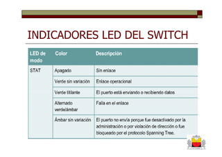 INDICADORES LED DEL SWITCH
 
