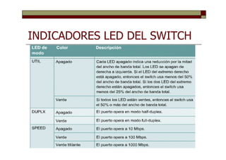 INDICADORES LED DEL SWITCH
 