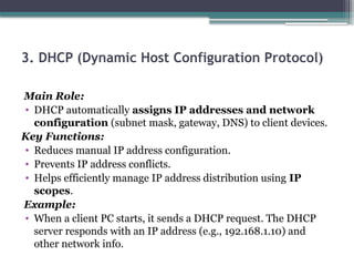 3. DHCP (Dynamic Host Configuration Protocol)
Main Role:
• DHCP automatically assigns IP addresses and network
configuration (subnet mask, gateway, DNS) to client devices.
Key Functions:
• Reduces manual IP address configuration.
• Prevents IP address conflicts.
• Helps efficiently manage IP address distribution using IP
scopes.
Example:
• When a client PC starts, it sends a DHCP request. The DHCP
server responds with an IP address (e.g., 192.168.1.10) and
other network info.
 