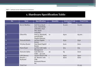 PART 1: Software Server Preparation & Installation
1. Hardware Specification Table
No Item Specification Quantity Estimated Unit
Price
Total Price
1 Server Machine Intel Xeon Quad
Core, 16GB RAM,
2TB HDD, Dual
NIC, RAID
controller
1 $1,200 $1,200
2 Client PCs Intel i5, 8GB RAM,
500GB HDD,
Gigabit Ethernet
10 $500 $5,000
3 Network Switch 24-Port Gigabit
Switch
1 $150 $150
4 Wireless Router Dual-Band Gigabit
Router
1 $100 $100
5 Patch Panel 24-Port with Cable
Management
1 $75 $75
6 Network Cables Cat6 Ethernet
Cable – 3m each
20 $5 $100
7 UPS (Server) 1500VA Smart UPS 1 $300 $300
8 Monitor +
Keyboard
22” Monitor with
USB
Keyboard/Mouse
Set
1 $200 $200
Total Cost $7,125
 