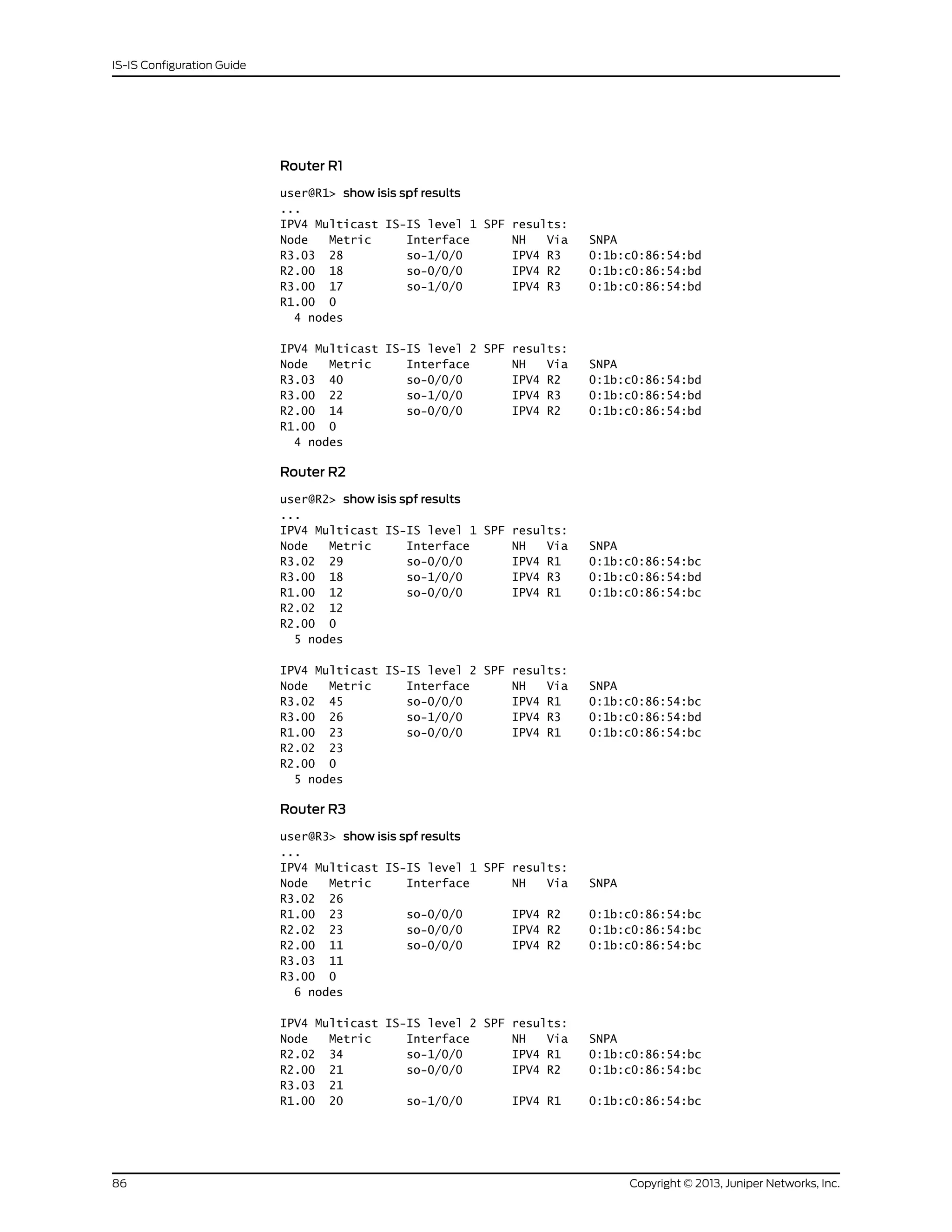 Router R1
user@R1> show isis spf results
...
IPV4 Multicast IS-IS level 1 SPF results:
Node Metric Interface NH Via SNPA
R3.03 28 so-1/0/0 IPV4 R3 0:1b:c0:86:54:bd
R2.00 18 so-0/0/0 IPV4 R2 0:1b:c0:86:54:bd
R3.00 17 so-1/0/0 IPV4 R3 0:1b:c0:86:54:bd
R1.00 0
4 nodes
IPV4 Multicast IS-IS level 2 SPF results:
Node Metric Interface NH Via SNPA
R3.03 40 so-0/0/0 IPV4 R2 0:1b:c0:86:54:bd
R3.00 22 so-1/0/0 IPV4 R3 0:1b:c0:86:54:bd
R2.00 14 so-0/0/0 IPV4 R2 0:1b:c0:86:54:bd
R1.00 0
4 nodes
Router R2
user@R2> show isis spf results
...
IPV4 Multicast IS-IS level 1 SPF results:
Node Metric Interface NH Via SNPA
R3.02 29 so-0/0/0 IPV4 R1 0:1b:c0:86:54:bc
R3.00 18 so-1/0/0 IPV4 R3 0:1b:c0:86:54:bd
R1.00 12 so-0/0/0 IPV4 R1 0:1b:c0:86:54:bc
R2.02 12
R2.00 0
5 nodes
IPV4 Multicast IS-IS level 2 SPF results:
Node Metric Interface NH Via SNPA
R3.02 45 so-0/0/0 IPV4 R1 0:1b:c0:86:54:bc
R3.00 26 so-1/0/0 IPV4 R3 0:1b:c0:86:54:bd
R1.00 23 so-0/0/0 IPV4 R1 0:1b:c0:86:54:bc
R2.02 23
R2.00 0
5 nodes
Router R3
user@R3> show isis spf results
...
IPV4 Multicast IS-IS level 1 SPF results:
Node Metric Interface NH Via SNPA
R3.02 26
R1.00 23 so-0/0/0 IPV4 R2 0:1b:c0:86:54:bc
R2.02 23 so-0/0/0 IPV4 R2 0:1b:c0:86:54:bc
R2.00 11 so-0/0/0 IPV4 R2 0:1b:c0:86:54:bc
R3.03 11
R3.00 0
6 nodes
IPV4 Multicast IS-IS level 2 SPF results:
Node Metric Interface NH Via SNPA
R2.02 34 so-1/0/0 IPV4 R1 0:1b:c0:86:54:bc
R2.00 21 so-0/0/0 IPV4 R2 0:1b:c0:86:54:bc
R3.03 21
R1.00 20 so-1/0/0 IPV4 R1 0:1b:c0:86:54:bc
Copyright © 2013, Juniper Networks, Inc.86
IS-IS Configuration Guide
 