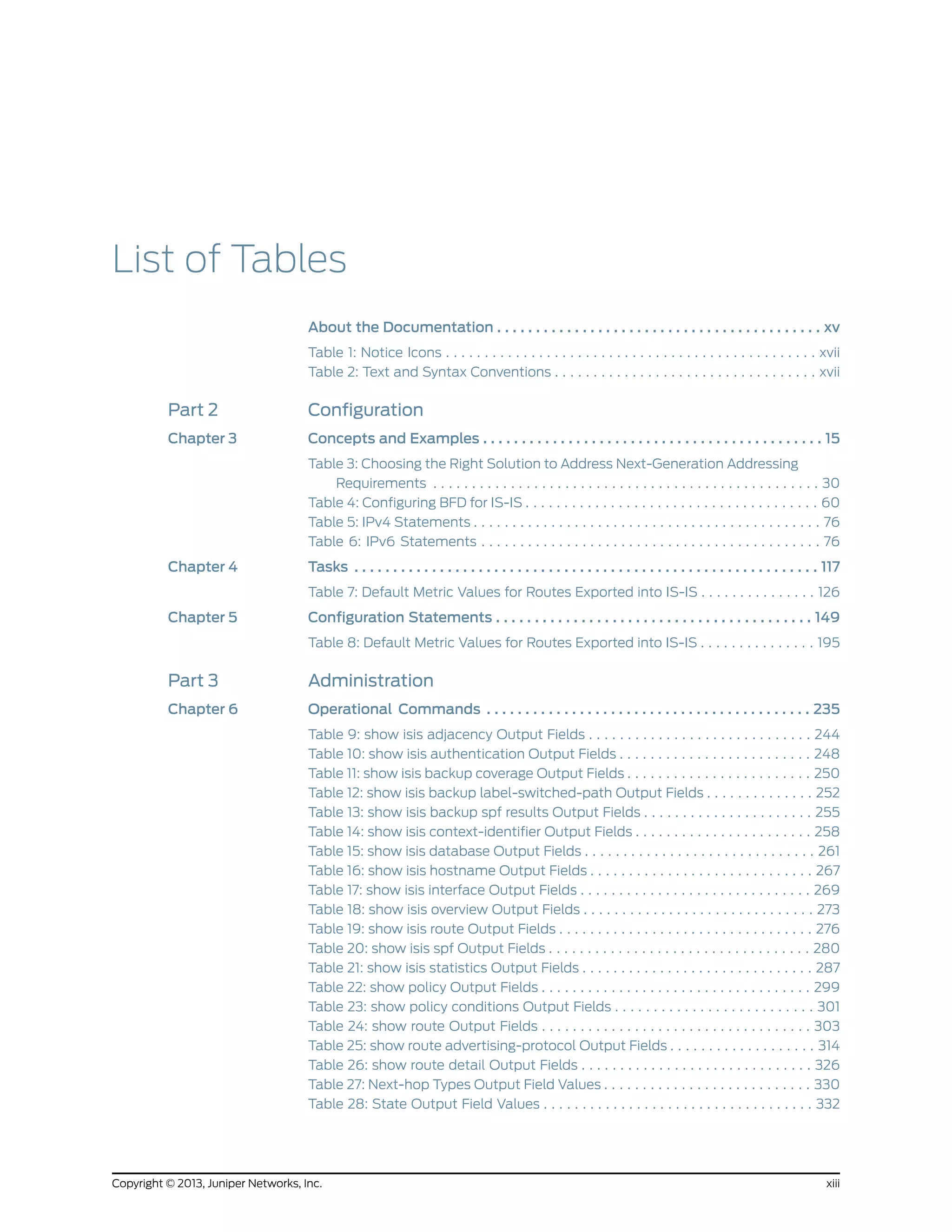 List of Tables
About the Documentation . . . . . . . . . . . . . . . . . . . . . . . . . . . . . . . . . . . . . . . . . . xv
Table 1: Notice Icons . . . . . . . . . . . . . . . . . . . . . . . . . . . . . . . . . . . . . . . . . . . . . . . . xvii
Table 2: Text and Syntax Conventions . . . . . . . . . . . . . . . . . . . . . . . . . . . . . . . . . . xvii
Part 2 Configuration
Chapter 3 Concepts and Examples . . . . . . . . . . . . . . . . . . . . . . . . . . . . . . . . . . . . . . . . . . . . 15
Table 3: Choosing the Right Solution to Address Next-Generation Addressing
Requirements . . . . . . . . . . . . . . . . . . . . . . . . . . . . . . . . . . . . . . . . . . . . . . . . . . 30
Table 4: Configuring BFD for IS-IS . . . . . . . . . . . . . . . . . . . . . . . . . . . . . . . . . . . . . . 60
Table 5: IPv4 Statements . . . . . . . . . . . . . . . . . . . . . . . . . . . . . . . . . . . . . . . . . . . . . 76
Table 6: IPv6 Statements . . . . . . . . . . . . . . . . . . . . . . . . . . . . . . . . . . . . . . . . . . . . 76
Chapter 4 Tasks . . . . . . . . . . . . . . . . . . . . . . . . . . . . . . . . . . . . . . . . . . . . . . . . . . . . . . . . . . . . 117
Table 7: Default Metric Values for Routes Exported into IS-IS . . . . . . . . . . . . . . . 126
Chapter 5 Configuration Statements . . . . . . . . . . . . . . . . . . . . . . . . . . . . . . . . . . . . . . . . . 149
Table 8: Default Metric Values for Routes Exported into IS-IS . . . . . . . . . . . . . . . 195
Part 3 Administration
Chapter 6 Operational Commands . . . . . . . . . . . . . . . . . . . . . . . . . . . . . . . . . . . . . . . . . . 235
Table 9: show isis adjacency Output Fields . . . . . . . . . . . . . . . . . . . . . . . . . . . . . 244
Table 10: show isis authentication Output Fields . . . . . . . . . . . . . . . . . . . . . . . . . 248
Table 11: show isis backup coverage Output Fields . . . . . . . . . . . . . . . . . . . . . . . . 250
Table 12: show isis backup label-switched-path Output Fields . . . . . . . . . . . . . . 252
Table 13: show isis backup spf results Output Fields . . . . . . . . . . . . . . . . . . . . . . 255
Table 14: show isis context-identifier Output Fields . . . . . . . . . . . . . . . . . . . . . . . 258
Table 15: show isis database Output Fields . . . . . . . . . . . . . . . . . . . . . . . . . . . . . . 261
Table 16: show isis hostname Output Fields . . . . . . . . . . . . . . . . . . . . . . . . . . . . . 267
Table 17: show isis interface Output Fields . . . . . . . . . . . . . . . . . . . . . . . . . . . . . . 269
Table 18: show isis overview Output Fields . . . . . . . . . . . . . . . . . . . . . . . . . . . . . . 273
Table 19: show isis route Output Fields . . . . . . . . . . . . . . . . . . . . . . . . . . . . . . . . . 276
Table 20: show isis spf Output Fields . . . . . . . . . . . . . . . . . . . . . . . . . . . . . . . . . . 280
Table 21: show isis statistics Output Fields . . . . . . . . . . . . . . . . . . . . . . . . . . . . . . 287
Table 22: show policy Output Fields . . . . . . . . . . . . . . . . . . . . . . . . . . . . . . . . . . . 299
Table 23: show policy conditions Output Fields . . . . . . . . . . . . . . . . . . . . . . . . . . 301
Table 24: show route Output Fields . . . . . . . . . . . . . . . . . . . . . . . . . . . . . . . . . . . 303
Table 25: show route advertising-protocol Output Fields . . . . . . . . . . . . . . . . . . . 314
Table 26: show route detail Output Fields . . . . . . . . . . . . . . . . . . . . . . . . . . . . . . 326
Table 27: Next-hop Types Output Field Values . . . . . . . . . . . . . . . . . . . . . . . . . . . 330
Table 28: State Output Field Values . . . . . . . . . . . . . . . . . . . . . . . . . . . . . . . . . . . 332
xiiiCopyright © 2013, Juniper Networks, Inc.
 