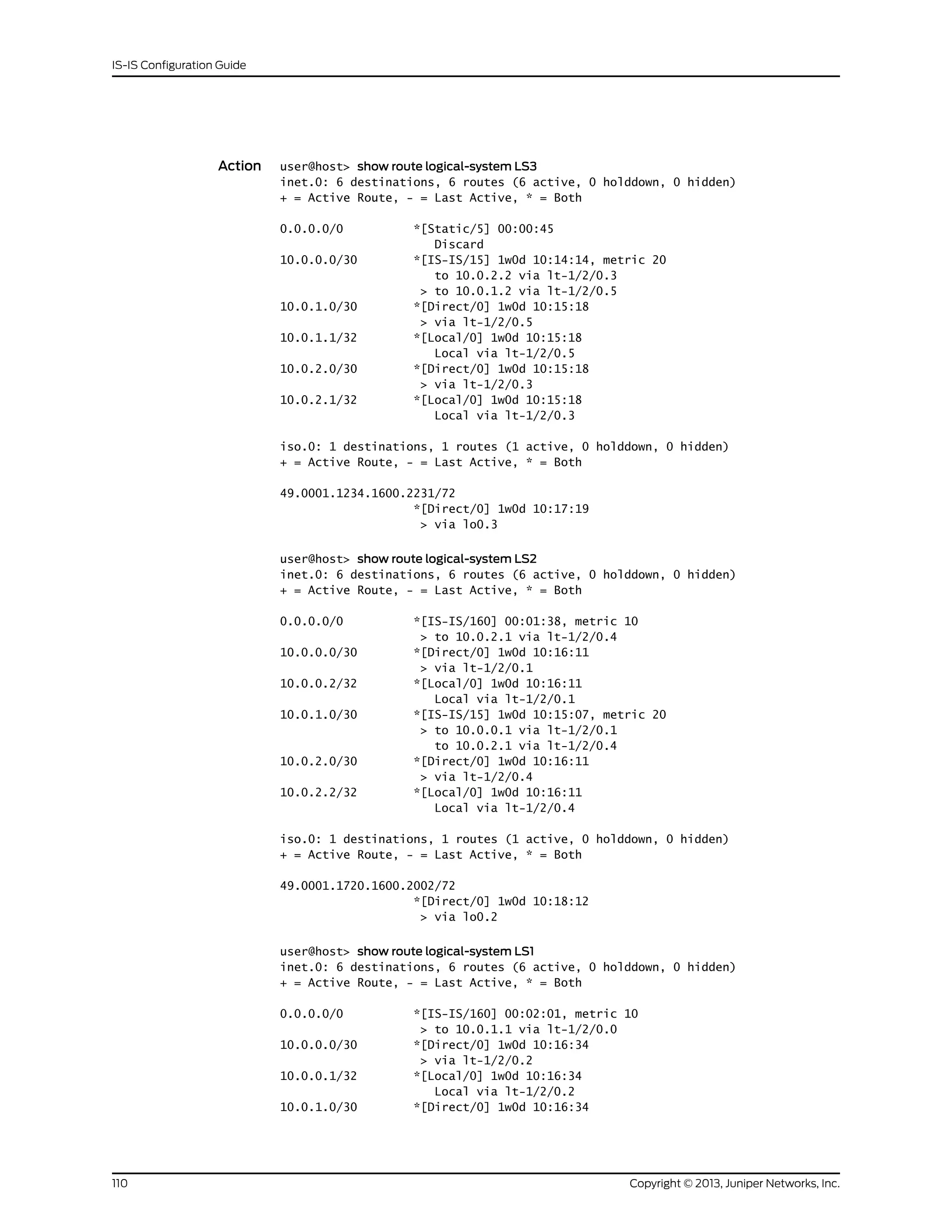 Action user@host> show route logical-system LS3
inet.0: 6 destinations, 6 routes (6 active, 0 holddown, 0 hidden)
+ = Active Route, - = Last Active, * = Both
0.0.0.0/0 *[Static/5] 00:00:45
Discard
10.0.0.0/30 *[IS-IS/15] 1w0d 10:14:14, metric 20
to 10.0.2.2 via lt-1/2/0.3
> to 10.0.1.2 via lt-1/2/0.5
10.0.1.0/30 *[Direct/0] 1w0d 10:15:18
> via lt-1/2/0.5
10.0.1.1/32 *[Local/0] 1w0d 10:15:18
Local via lt-1/2/0.5
10.0.2.0/30 *[Direct/0] 1w0d 10:15:18
> via lt-1/2/0.3
10.0.2.1/32 *[Local/0] 1w0d 10:15:18
Local via lt-1/2/0.3
iso.0: 1 destinations, 1 routes (1 active, 0 holddown, 0 hidden)
+ = Active Route, - = Last Active, * = Both
49.0001.1234.1600.2231/72
*[Direct/0] 1w0d 10:17:19
> via lo0.3
user@host> show route logical-system LS2
inet.0: 6 destinations, 6 routes (6 active, 0 holddown, 0 hidden)
+ = Active Route, - = Last Active, * = Both
0.0.0.0/0 *[IS-IS/160] 00:01:38, metric 10
> to 10.0.2.1 via lt-1/2/0.4
10.0.0.0/30 *[Direct/0] 1w0d 10:16:11
> via lt-1/2/0.1
10.0.0.2/32 *[Local/0] 1w0d 10:16:11
Local via lt-1/2/0.1
10.0.1.0/30 *[IS-IS/15] 1w0d 10:15:07, metric 20
> to 10.0.0.1 via lt-1/2/0.1
to 10.0.2.1 via lt-1/2/0.4
10.0.2.0/30 *[Direct/0] 1w0d 10:16:11
> via lt-1/2/0.4
10.0.2.2/32 *[Local/0] 1w0d 10:16:11
Local via lt-1/2/0.4
iso.0: 1 destinations, 1 routes (1 active, 0 holddown, 0 hidden)
+ = Active Route, - = Last Active, * = Both
49.0001.1720.1600.2002/72
*[Direct/0] 1w0d 10:18:12
> via lo0.2
user@host> show route logical-system LS1
inet.0: 6 destinations, 6 routes (6 active, 0 holddown, 0 hidden)
+ = Active Route, - = Last Active, * = Both
0.0.0.0/0 *[IS-IS/160] 00:02:01, metric 10
> to 10.0.1.1 via lt-1/2/0.0
10.0.0.0/30 *[Direct/0] 1w0d 10:16:34
> via lt-1/2/0.2
10.0.0.1/32 *[Local/0] 1w0d 10:16:34
Local via lt-1/2/0.2
10.0.1.0/30 *[Direct/0] 1w0d 10:16:34
Copyright © 2013, Juniper Networks, Inc.110
IS-IS Configuration Guide
 