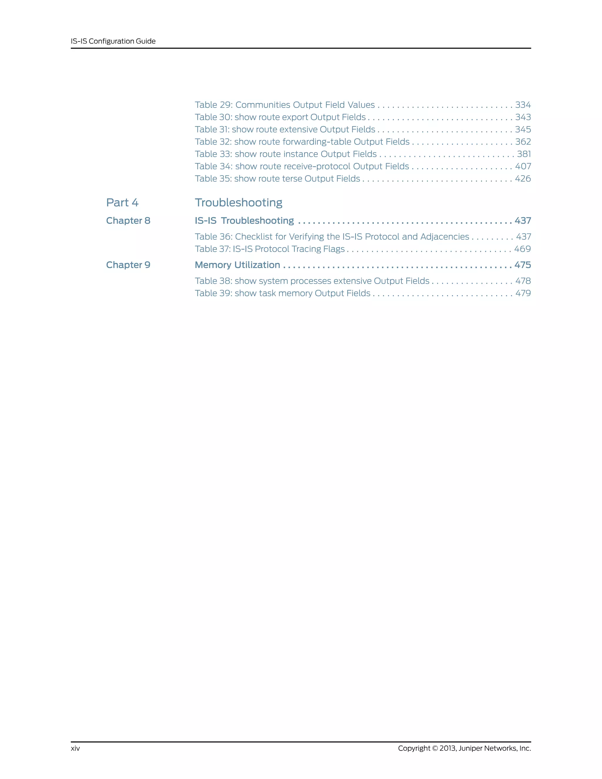 Table 29: Communities Output Field Values . . . . . . . . . . . . . . . . . . . . . . . . . . . . 334
Table 30: show route export Output Fields . . . . . . . . . . . . . . . . . . . . . . . . . . . . . . 343
Table 31: show route extensive Output Fields . . . . . . . . . . . . . . . . . . . . . . . . . . . . 345
Table 32: show route forwarding-table Output Fields . . . . . . . . . . . . . . . . . . . . . 362
Table 33: show route instance Output Fields . . . . . . . . . . . . . . . . . . . . . . . . . . . . 381
Table 34: show route receive-protocol Output Fields . . . . . . . . . . . . . . . . . . . . . 407
Table 35: show route terse Output Fields . . . . . . . . . . . . . . . . . . . . . . . . . . . . . . . 426
Part 4 Troubleshooting
Chapter 8 IS-IS Troubleshooting . . . . . . . . . . . . . . . . . . . . . . . . . . . . . . . . . . . . . . . . . . . . 437
Table 36: Checklist for Verifying the IS-IS Protocol and Adjacencies . . . . . . . . . 437
Table 37: IS-IS Protocol Tracing Flags . . . . . . . . . . . . . . . . . . . . . . . . . . . . . . . . . . 469
Chapter 9 Memory Utilization . . . . . . . . . . . . . . . . . . . . . . . . . . . . . . . . . . . . . . . . . . . . . . . 475
Table 38: show system processes extensive Output Fields . . . . . . . . . . . . . . . . . 478
Table 39: show task memory Output Fields . . . . . . . . . . . . . . . . . . . . . . . . . . . . . 479
Copyright © 2013, Juniper Networks, Inc.xiv
IS-IS Configuration Guide
 