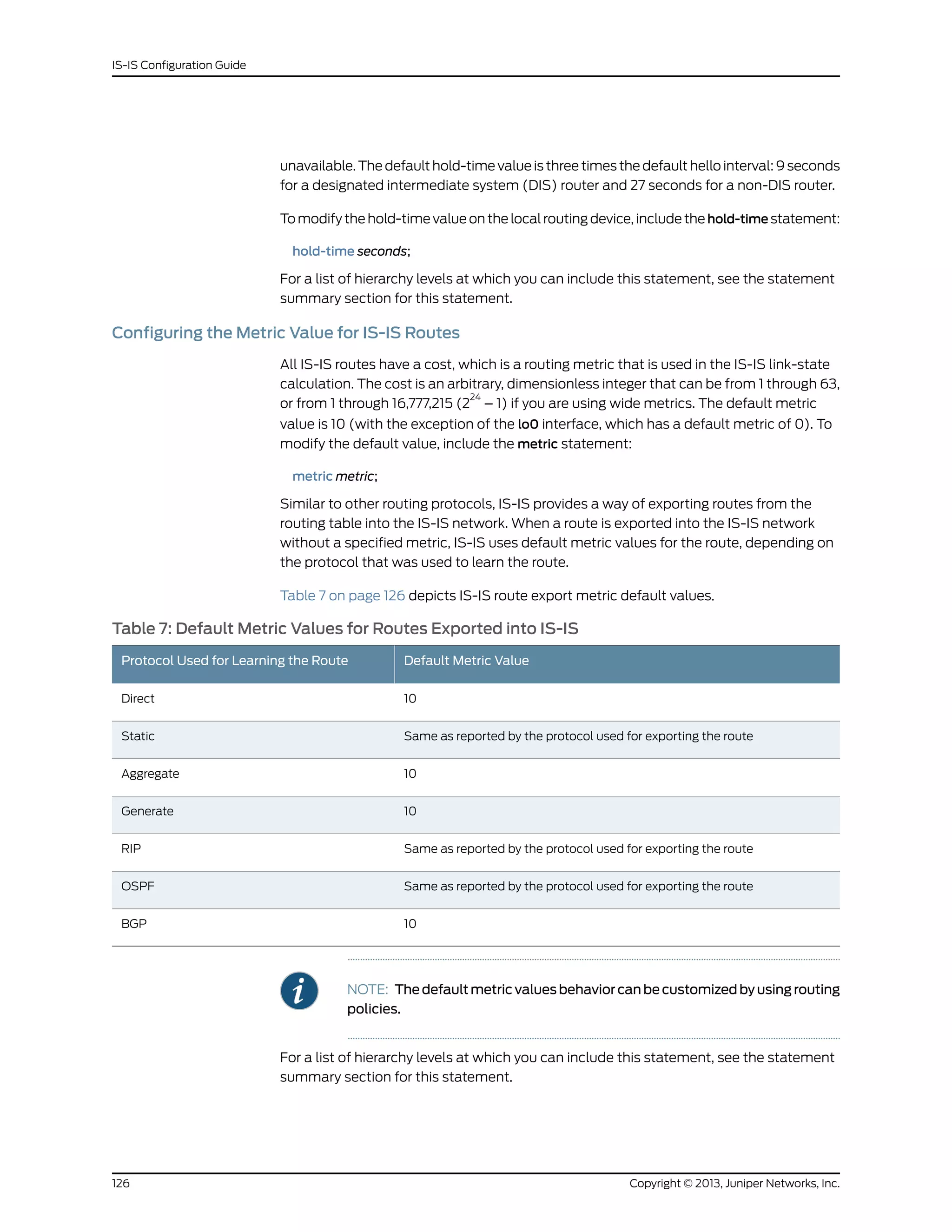 unavailable. The default hold-time value is three times the default hello interval: 9 seconds
for a designated intermediate system (DIS) router and 27 seconds for a non-DIS router.
To modify the hold-time value on the local routing device, include the hold-time statement:
hold-time seconds;
For a list of hierarchy levels at which you can include this statement, see the statement
summary section for this statement.
Configuring the Metric Value for IS-IS Routes
All IS-IS routes have a cost, which is a routing metric that is used in the IS-IS link-state
calculation. The cost is an arbitrary, dimensionless integer that can be from 1 through 63,
or from 1 through 16,777,215 (2
24
– 1) if you are using wide metrics. The default metric
value is 10 (with the exception of the lo0 interface, which has a default metric of 0). To
modify the default value, include the metric statement:
metric metric;
Similar to other routing protocols, IS-IS provides a way of exporting routes from the
routing table into the IS-IS network. When a route is exported into the IS-IS network
without a specified metric, IS-IS uses default metric values for the route, depending on
the protocol that was used to learn the route.
Table 7 on page 126 depicts IS-IS route export metric default values.
Table 7: Default Metric Values for Routes Exported into IS-IS
Default Metric ValueProtocol Used for Learning the Route
10Direct
Same as reported by the protocol used for exporting the routeStatic
10Aggregate
10Generate
Same as reported by the protocol used for exporting the routeRIP
Same as reported by the protocol used for exporting the routeOSPF
10BGP
NOTE: The default metric values behavior can be customized by using routing
policies.
For a list of hierarchy levels at which you can include this statement, see the statement
summary section for this statement.
Copyright © 2013, Juniper Networks, Inc.126
IS-IS Configuration Guide
 