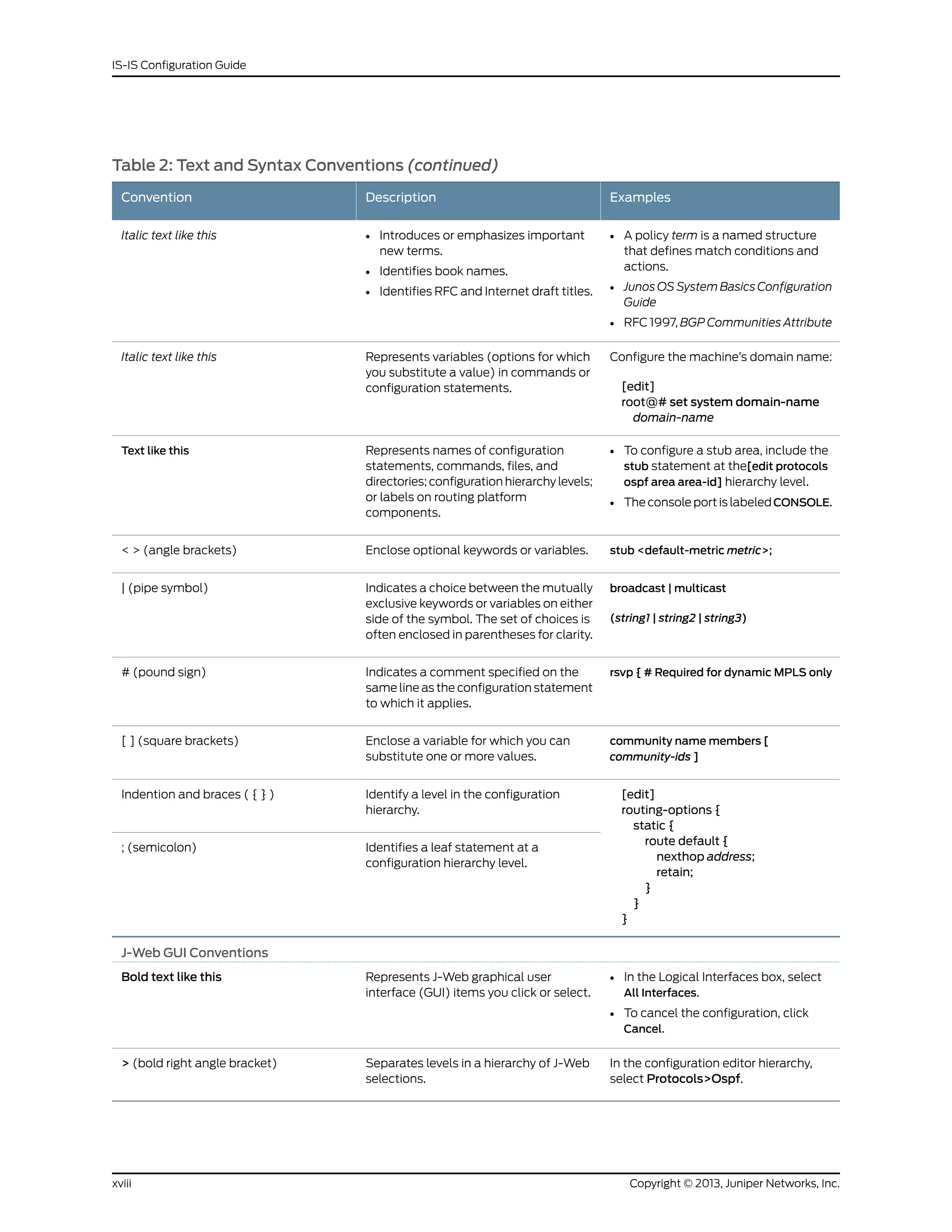 Table 2: Text and Syntax Conventions (continued)
ExamplesDescriptionConvention
• A policy term is a named structure
that defines match conditions and
actions.
• Junos OS System Basics Configuration
Guide
• RFC 1997, BGP Communities Attribute
• Introduces or emphasizes important
new terms.
• Identifies book names.
• Identifies RFC and Internet draft titles.
Italic text like this
Configure the machine’s domain name:
[edit]
root@# set system domain-name
domain-name
Represents variables (options for which
you substitute a value) in commands or
configuration statements.
Italic text like this
• To configure a stub area, include the
stub statement at the[edit protocols
ospf area area-id] hierarchy level.
• The console port is labeled CONSOLE.
Represents names of configuration
statements, commands, files, and
directories; configuration hierarchy levels;
or labels on routing platform
components.
Text like this
stub <default-metric metric>;Enclose optional keywords or variables.< > (angle brackets)
broadcast | multicast
(string1 | string2 | string3)
Indicates a choice between the mutually
exclusive keywords or variables on either
side of the symbol. The set of choices is
often enclosed in parentheses for clarity.
| (pipe symbol)
rsvp { # Required for dynamic MPLS onlyIndicates a comment specified on the
same line as the configuration statement
to which it applies.
# (pound sign)
community name members [
community-ids ]
Enclose a variable for which you can
substitute one or more values.
[ ] (square brackets)
[edit]
routing-options {
static {
route default {
nexthop address;
retain;
}
}
}
Identify a level in the configuration
hierarchy.
Indention and braces ( { } )
Identifies a leaf statement at a
configuration hierarchy level.
; (semicolon)
J-Web GUI Conventions
• In the Logical Interfaces box, select
All Interfaces.
• To cancel the configuration, click
Cancel.
Represents J-Web graphical user
interface (GUI) items you click or select.
Bold text like this
In the configuration editor hierarchy,
select Protocols>Ospf.
Separates levels in a hierarchy of J-Web
selections.
> (bold right angle bracket)
Copyright © 2013, Juniper Networks, Inc.xviii
IS-IS Configuration Guide
 