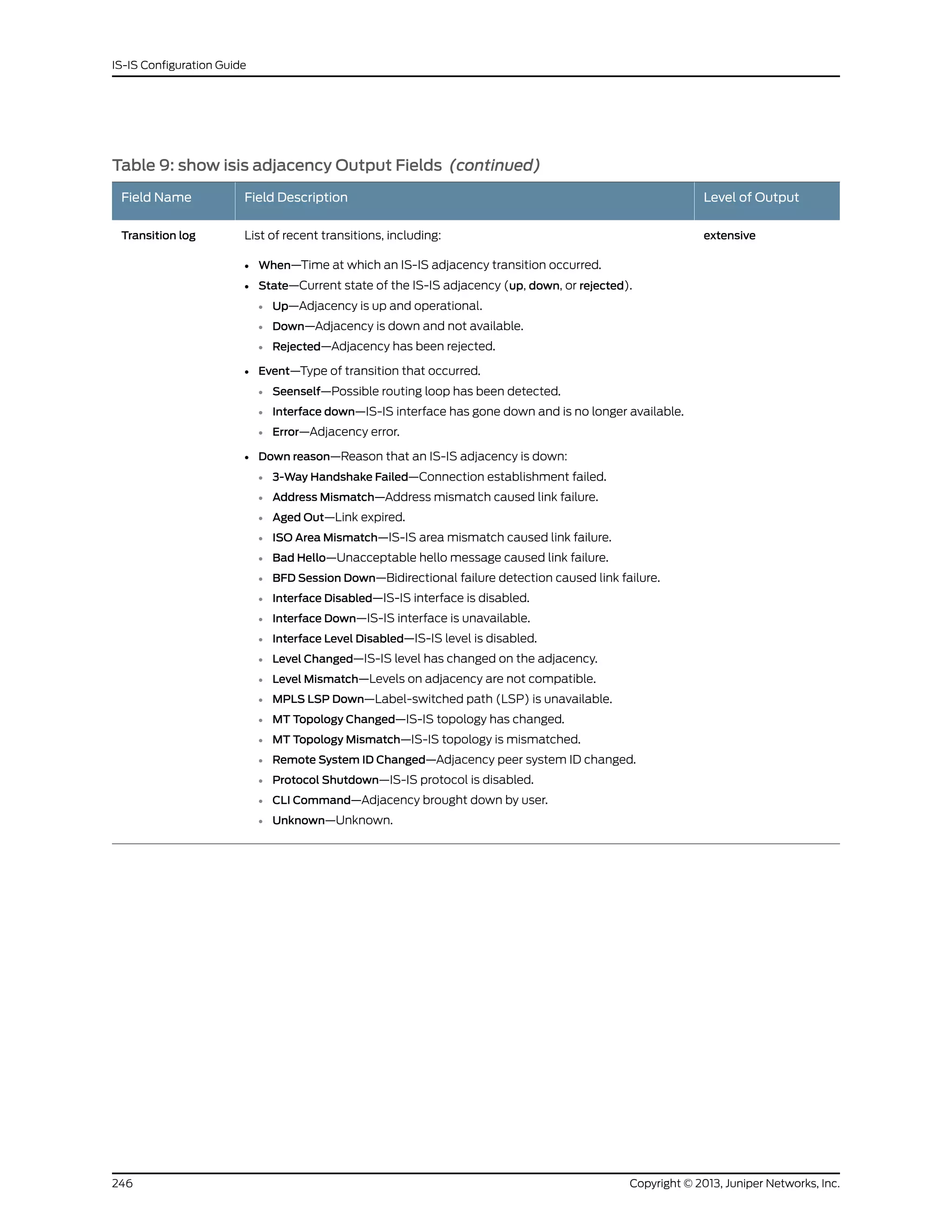 Table 9: show isis adjacency Output Fields (continued)
Level of OutputField DescriptionField Name
extensiveList of recent transitions, including:
• When—Time at which an IS-IS adjacency transition occurred.
• State—Current state of the IS-IS adjacency (up, down, or rejected).
• Up—Adjacency is up and operational.
• Down—Adjacency is down and not available.
• Rejected—Adjacency has been rejected.
• Event—Type of transition that occurred.
• Seenself—Possible routing loop has been detected.
• Interface down—IS-IS interface has gone down and is no longer available.
• Error—Adjacency error.
• Down reason—Reason that an IS-IS adjacency is down:
• 3-Way Handshake Failed—Connection establishment failed.
• Address Mismatch—Address mismatch caused link failure.
• Aged Out—Link expired.
• ISO Area Mismatch—IS-IS area mismatch caused link failure.
• Bad Hello—Unacceptable hello message caused link failure.
• BFD Session Down—Bidirectional failure detection caused link failure.
• Interface Disabled—IS-IS interface is disabled.
• Interface Down—IS-IS interface is unavailable.
• Interface Level Disabled—IS-IS level is disabled.
• Level Changed—IS-IS level has changed on the adjacency.
• Level Mismatch—Levels on adjacency are not compatible.
• MPLS LSP Down—Label-switched path (LSP) is unavailable.
• MT Topology Changed—IS-IS topology has changed.
• MT Topology Mismatch—IS-IS topology is mismatched.
• Remote System ID Changed—Adjacency peer system ID changed.
• Protocol Shutdown—IS-IS protocol is disabled.
• CLI Command—Adjacency brought down by user.
• Unknown—Unknown.
Transition log
Copyright © 2013, Juniper Networks, Inc.246
IS-IS Configuration Guide
 