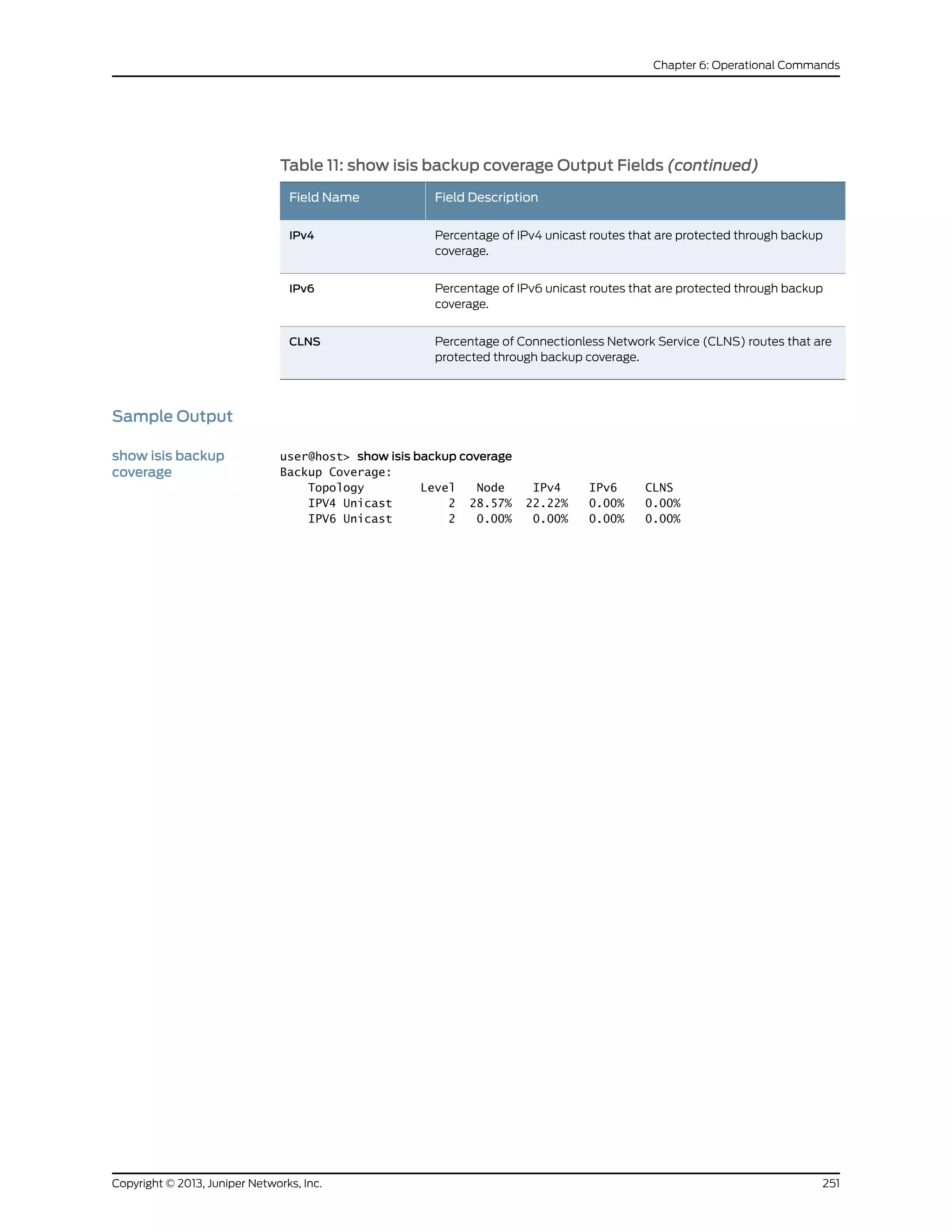Table 11: show isis backup coverage Output Fields (continued)
Field DescriptionField Name
Percentage of IPv4 unicast routes that are protected through backup
coverage.
IPv4
Percentage of IPv6 unicast routes that are protected through backup
coverage.
IPv6
Percentage of Connectionless Network Service (CLNS) routes that are
protected through backup coverage.
CLNS
Sample Output
show isis backup
coverage
user@host> show isis backup coverage
Backup Coverage:
Topology Level Node IPv4 IPv6 CLNS
IPV4 Unicast 2 28.57% 22.22% 0.00% 0.00%
IPV6 Unicast 2 0.00% 0.00% 0.00% 0.00%
251Copyright © 2013, Juniper Networks, Inc.
Chapter 6: Operational Commands
 