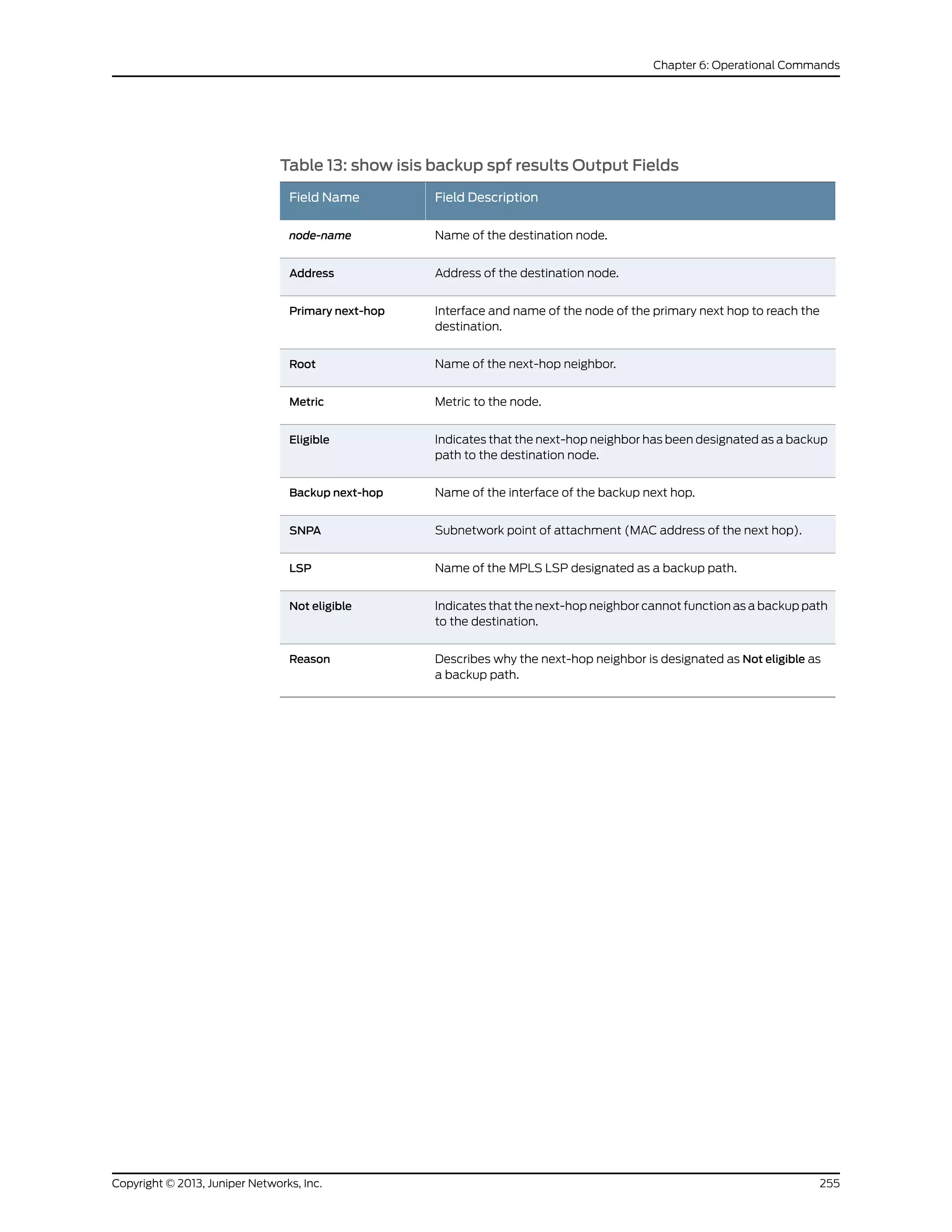 Table 13: show isis backup spf results Output Fields
Field DescriptionField Name
Name of the destination node.node-name
Address of the destination node.Address
Interface and name of the node of the primary next hop to reach the
destination.
Primary next-hop
Name of the next-hop neighbor.Root
Metric to the node.Metric
Indicates that the next-hop neighbor has been designated as a backup
path to the destination node.
Eligible
Name of the interface of the backup next hop.Backup next-hop
Subnetwork point of attachment (MAC address of the next hop).SNPA
Name of the MPLS LSP designated as a backup path.LSP
Indicates that the next-hop neighbor cannot function as a backup path
to the destination.
Not eligible
Describes why the next-hop neighbor is designated as Not eligible as
a backup path.
Reason
255Copyright © 2013, Juniper Networks, Inc.
Chapter 6: Operational Commands
 