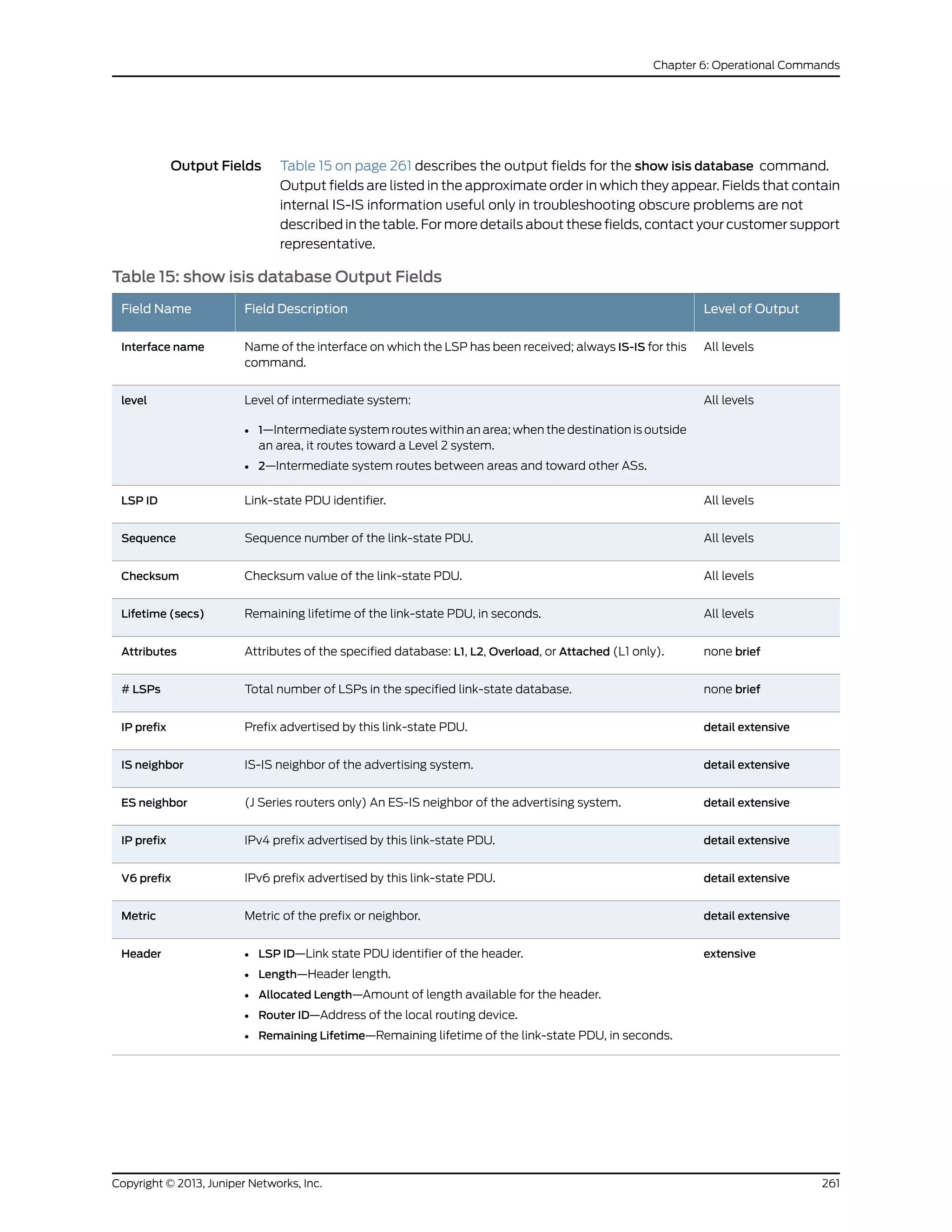 Output Fields Table 15 on page 261 describes the output fields for the show isis database command.
Output fields are listed in the approximate order in which they appear. Fields that contain
internal IS-IS information useful only in troubleshooting obscure problems are not
described in the table. For more details about these fields, contact your customer support
representative.
Table 15: show isis database Output Fields
Level of OutputField DescriptionField Name
All levelsName of the interface on which the LSP has been received; always IS-IS for this
command.
Interface name
All levelsLevel of intermediate system:
• 1—Intermediate system routes within an area; when the destination is outside
an area, it routes toward a Level 2 system.
• 2—Intermediate system routes between areas and toward other ASs.
level
All levelsLink-state PDU identifier.LSP ID
All levelsSequence number of the link-state PDU.Sequence
All levelsChecksum value of the link-state PDU.Checksum
All levelsRemaining lifetime of the link-state PDU, in seconds.Lifetime (secs)
none briefAttributes of the specified database: L1, L2, Overload, or Attached (L1 only).Attributes
none briefTotal number of LSPs in the specified link-state database.# LSPs
detail extensivePrefix advertised by this link-state PDU.IP prefix
detail extensiveIS-IS neighbor of the advertising system.IS neighbor
detail extensive(J Series routers only) An ES-IS neighbor of the advertising system.ES neighbor
detail extensiveIPv4 prefix advertised by this link-state PDU.IP prefix
detail extensiveIPv6 prefix advertised by this link-state PDU.V6 prefix
detail extensiveMetric of the prefix or neighbor.Metric
extensive• LSP ID—Link state PDU identifier of the header.
• Length—Header length.
• Allocated Length—Amount of length available for the header.
• Router ID—Address of the local routing device.
• Remaining Lifetime—Remaining lifetime of the link-state PDU, in seconds.
Header
261Copyright © 2013, Juniper Networks, Inc.
Chapter 6: Operational Commands
 