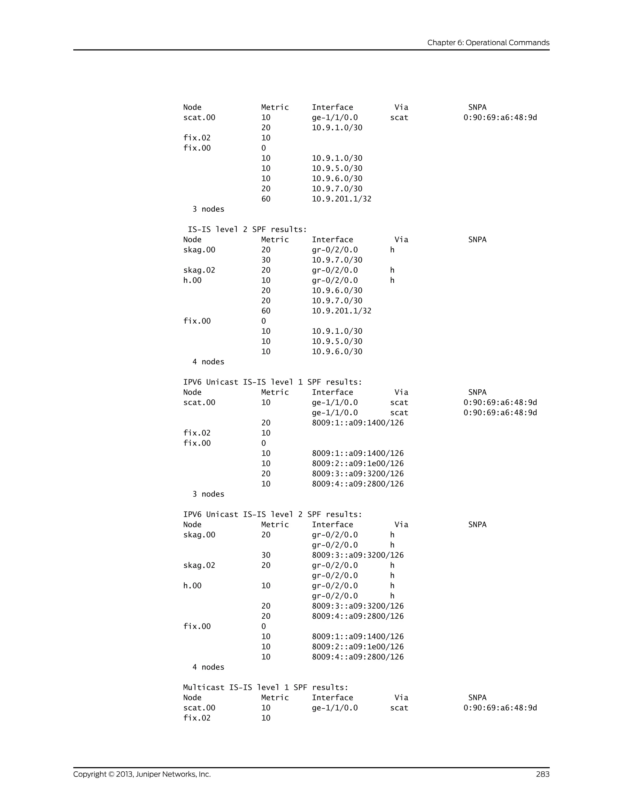 Node Metric Interface Via SNPA
scat.00 10 ge-1/1/0.0 scat 0:90:69:a6:48:9d
20 10.9.1.0/30
fix.02 10
fix.00 0
10 10.9.1.0/30
10 10.9.5.0/30
10 10.9.6.0/30
20 10.9.7.0/30
60 10.9.201.1/32
3 nodes
IS-IS level 2 SPF results:
Node Metric Interface Via SNPA
skag.00 20 gr-0/2/0.0 h
30 10.9.7.0/30
skag.02 20 gr-0/2/0.0 h
h.00 10 gr-0/2/0.0 h
20 10.9.6.0/30
20 10.9.7.0/30
60 10.9.201.1/32
fix.00 0
10 10.9.1.0/30
10 10.9.5.0/30
10 10.9.6.0/30
4 nodes
IPV6 Unicast IS-IS level 1 SPF results:
Node Metric Interface Via SNPA
scat.00 10 ge-1/1/0.0 scat 0:90:69:a6:48:9d
ge-1/1/0.0 scat 0:90:69:a6:48:9d
20 8009:1::a09:1400/126
fix.02 10
fix.00 0
10 8009:1::a09:1400/126
10 8009:2::a09:1e00/126
20 8009:3::a09:3200/126
10 8009:4::a09:2800/126
3 nodes
IPV6 Unicast IS-IS level 2 SPF results:
Node Metric Interface Via SNPA
skag.00 20 gr-0/2/0.0 h
gr-0/2/0.0 h
30 8009:3::a09:3200/126
skag.02 20 gr-0/2/0.0 h
gr-0/2/0.0 h
h.00 10 gr-0/2/0.0 h
gr-0/2/0.0 h
20 8009:3::a09:3200/126
20 8009:4::a09:2800/126
fix.00 0
10 8009:1::a09:1400/126
10 8009:2::a09:1e00/126
10 8009:4::a09:2800/126
4 nodes
Multicast IS-IS level 1 SPF results:
Node Metric Interface Via SNPA
scat.00 10 ge-1/1/0.0 scat 0:90:69:a6:48:9d
fix.02 10
283Copyright © 2013, Juniper Networks, Inc.
Chapter 6: Operational Commands
 