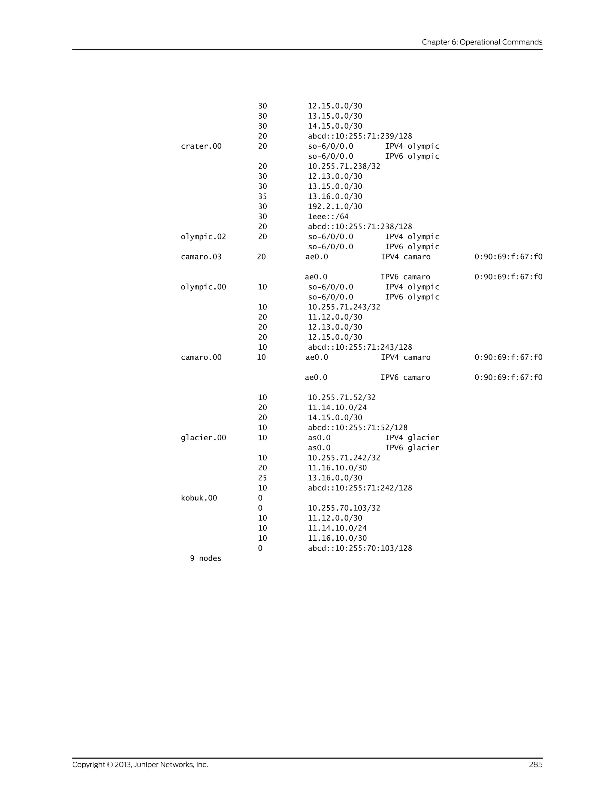 30 12.15.0.0/30
30 13.15.0.0/30
30 14.15.0.0/30
20 abcd::10:255:71:239/128
crater.00 20 so-6/0/0.0 IPV4 olympic
so-6/0/0.0 IPV6 olympic
20 10.255.71.238/32
30 12.13.0.0/30
30 13.15.0.0/30
35 13.16.0.0/30
30 192.2.1.0/30
30 1eee::/64
20 abcd::10:255:71:238/128
olympic.02 20 so-6/0/0.0 IPV4 olympic
so-6/0/0.0 IPV6 olympic
camaro.03 20 ae0.0 IPV4 camaro 0:90:69:f:67:f0
ae0.0 IPV6 camaro 0:90:69:f:67:f0
olympic.00 10 so-6/0/0.0 IPV4 olympic
so-6/0/0.0 IPV6 olympic
10 10.255.71.243/32
20 11.12.0.0/30
20 12.13.0.0/30
20 12.15.0.0/30
10 abcd::10:255:71:243/128
camaro.00 10 ae0.0 IPV4 camaro 0:90:69:f:67:f0
ae0.0 IPV6 camaro 0:90:69:f:67:f0
10 10.255.71.52/32
20 11.14.10.0/24
20 14.15.0.0/30
10 abcd::10:255:71:52/128
glacier.00 10 as0.0 IPV4 glacier
as0.0 IPV6 glacier
10 10.255.71.242/32
20 11.16.10.0/30
25 13.16.0.0/30
10 abcd::10:255:71:242/128
kobuk.00 0
0 10.255.70.103/32
10 11.12.0.0/30
10 11.14.10.0/24
10 11.16.10.0/30
0 abcd::10:255:70:103/128
9 nodes
285Copyright © 2013, Juniper Networks, Inc.
Chapter 6: Operational Commands
 