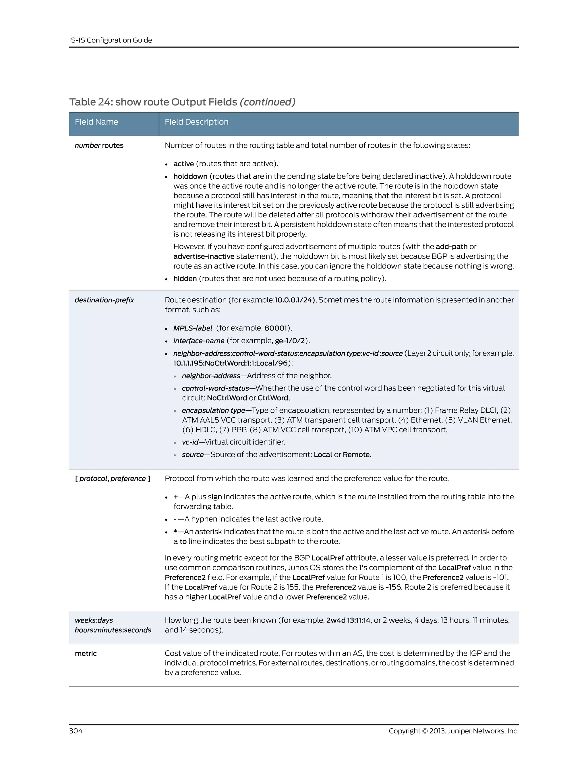 Table 24: show route Output Fields (continued)
Field DescriptionField Name
Number of routes in the routing table and total number of routes in the following states:
• active (routes that are active).
• holddown (routes that are in the pending state before being declared inactive). A holddown route
was once the active route and is no longer the active route. The route is in the holddown state
because a protocol still has interest in the route, meaning that the interest bit is set. A protocol
might have its interest bit set on the previously active route because the protocol is still advertising
the route. The route will be deleted after all protocols withdraw their advertisement of the route
and remove their interest bit. A persistent holddown state often means that the interested protocol
is not releasing its interest bit properly.
However, if you have configured advertisement of multiple routes (with the add-path or
advertise-inactive statement), the holddown bit is most likely set because BGP is advertising the
route as an active route. In this case, you can ignore the holddown state because nothing is wrong.
• hidden (routes that are not used because of a routing policy).
number routes
Route destination (for example:10.0.0.1/24). Sometimes the route information is presented in another
format, such as:
• MPLS-label (for example, 80001).
• interface-name (for example, ge-1/0/2).
• neighbor-address:control-word-status:encapsulationtype:vc-id:source (Layer 2 circuit only; for example,
10.1.1.195:NoCtrlWord:1:1:Local/96):
• neighbor-address—Address of the neighbor.
• control-word-status—Whether the use of the control word has been negotiated for this virtual
circuit: NoCtrlWord or CtrlWord.
• encapsulation type—Type of encapsulation, represented by a number: (1) Frame Relay DLCI, (2)
ATM AAL5 VCC transport, (3) ATM transparent cell transport, (4) Ethernet, (5) VLAN Ethernet,
(6) HDLC, (7) PPP, (8) ATM VCC cell transport, (10) ATM VPC cell transport.
• vc-id—Virtual circuit identifier.
• source—Source of the advertisement: Local or Remote.
destination-prefix
Protocol from which the route was learned and the preference value for the route.
• +—A plus sign indicates the active route, which is the route installed from the routing table into the
forwarding table.
• - —A hyphen indicates the last active route.
• *—An asterisk indicates that the route is both the active and the last active route. An asterisk before
a to line indicates the best subpath to the route.
In every routing metric except for the BGP LocalPref attribute, a lesser value is preferred. In order to
use common comparison routines, Junos OS stores the 1's complement of the LocalPref value in the
Preference2 field. For example, if the LocalPref value for Route 1 is 100, the Preference2 value is -101.
If the LocalPref value for Route 2 is 155, the Preference2 value is -156. Route 2 is preferred because it
has a higher LocalPref value and a lower Preference2 value.
[ protocol, preference ]
How long the route been known (for example, 2w4d 13:11:14, or 2 weeks, 4 days, 13 hours, 11 minutes,
and 14 seconds).
weeks:days
hours:minutes:seconds
Cost value of the indicated route. For routes within an AS, the cost is determined by the IGP and the
individual protocol metrics. For external routes, destinations, or routing domains, the cost is determined
by a preference value.
metric
Copyright © 2013, Juniper Networks, Inc.304
IS-IS Configuration Guide
 