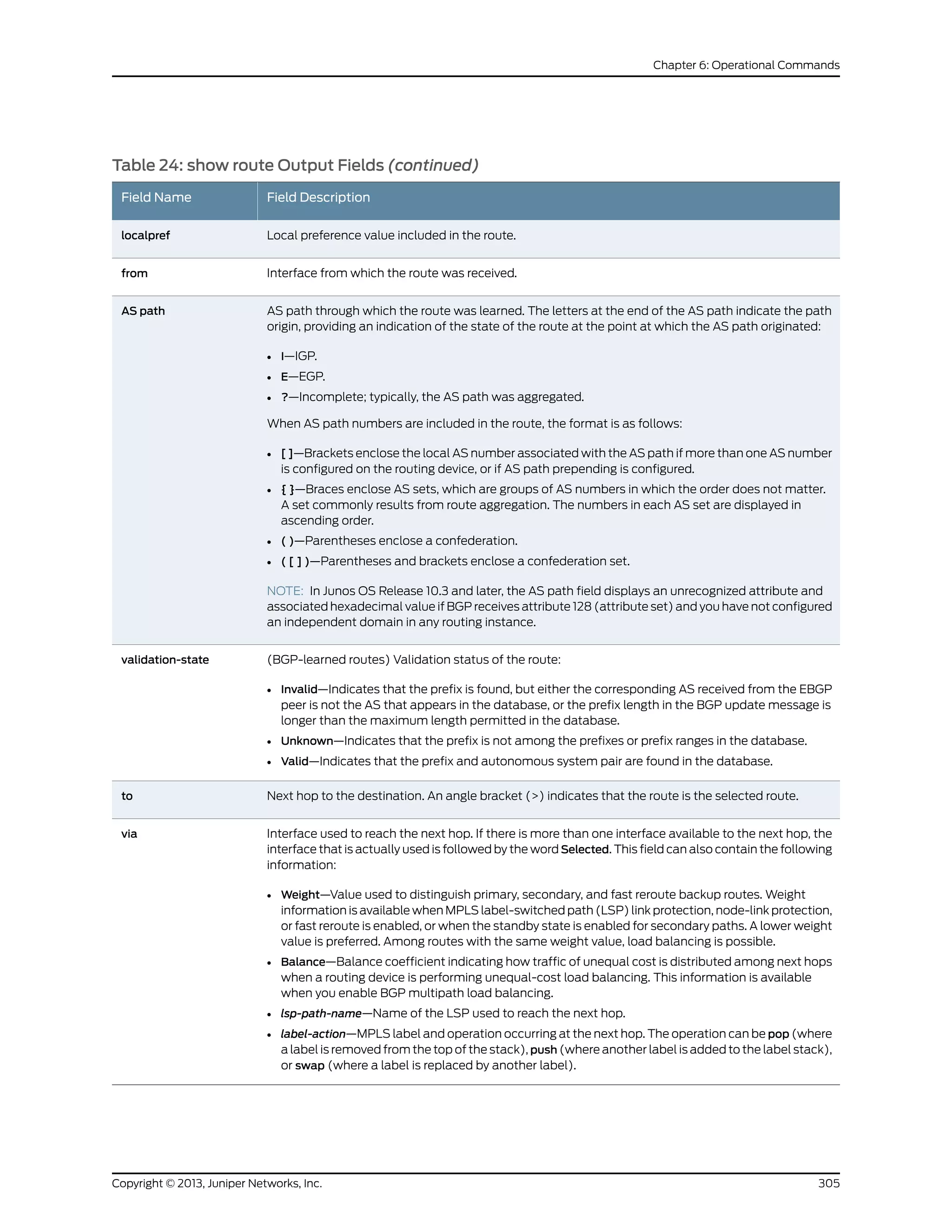 Table 24: show route Output Fields (continued)
Field DescriptionField Name
Local preference value included in the route.localpref
Interface from which the route was received.from
AS path through which the route was learned. The letters at the end of the AS path indicate the path
origin, providing an indication of the state of the route at the point at which the AS path originated:
• I—IGP.
• E—EGP.
• ?—Incomplete; typically, the AS path was aggregated.
When AS path numbers are included in the route, the format is as follows:
• [ ]—Brackets enclose the local AS number associated with the AS path if more than one AS number
is configured on the routing device, or if AS path prepending is configured.
• { }—Braces enclose AS sets, which are groups of AS numbers in which the order does not matter.
A set commonly results from route aggregation. The numbers in each AS set are displayed in
ascending order.
• ( )—Parentheses enclose a confederation.
• ( [ ] )—Parentheses and brackets enclose a confederation set.
NOTE: In Junos OS Release 10.3 and later, the AS path field displays an unrecognized attribute and
associated hexadecimal value if BGP receives attribute 128 (attribute set) and you have not configured
an independent domain in any routing instance.
AS path
(BGP-learned routes) Validation status of the route:
• Invalid—Indicates that the prefix is found, but either the corresponding AS received from the EBGP
peer is not the AS that appears in the database, or the prefix length in the BGP update message is
longer than the maximum length permitted in the database.
• Unknown—Indicates that the prefix is not among the prefixes or prefix ranges in the database.
• Valid—Indicates that the prefix and autonomous system pair are found in the database.
validation-state
Next hop to the destination. An angle bracket (>) indicates that the route is the selected route.to
Interface used to reach the next hop. If there is more than one interface available to the next hop, the
interface that is actually used is followed by the word Selected. This field can also contain the following
information:
• Weight—Value used to distinguish primary, secondary, and fast reroute backup routes. Weight
information is available when MPLS label-switched path (LSP) link protection, node-link protection,
or fast reroute is enabled, or when the standby state is enabled for secondary paths. A lower weight
value is preferred. Among routes with the same weight value, load balancing is possible.
• Balance—Balance coefficient indicating how traffic of unequal cost is distributed among next hops
when a routing device is performing unequal-cost load balancing. This information is available
when you enable BGP multipath load balancing.
• lsp-path-name—Name of the LSP used to reach the next hop.
• label-action—MPLS label and operation occurring at the next hop. The operation can be pop (where
a label is removed from the top of the stack), push (where another label is added to the label stack),
or swap (where a label is replaced by another label).
via
305Copyright © 2013, Juniper Networks, Inc.
Chapter 6: Operational Commands
 