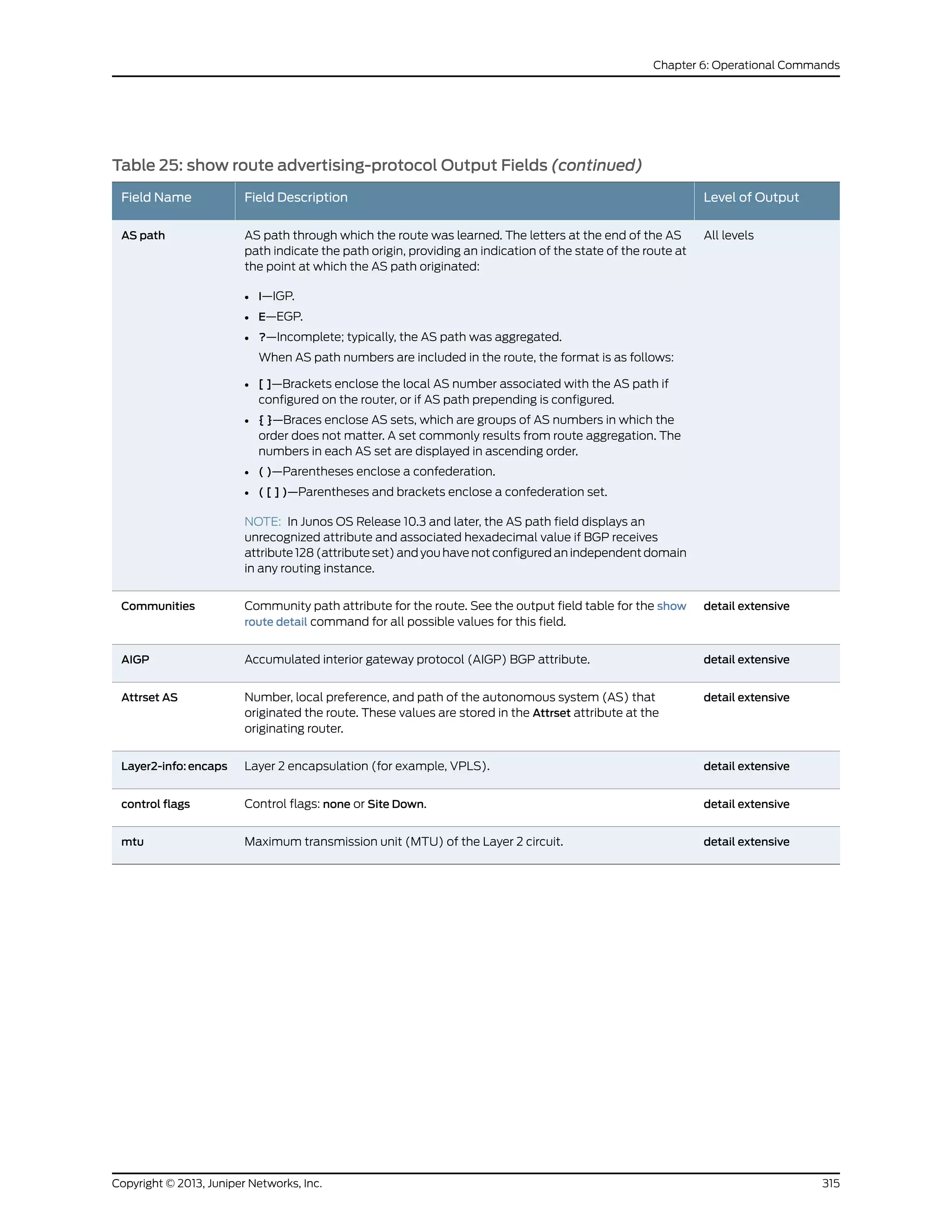 Table 25: show route advertising-protocol Output Fields (continued)
Level of OutputField DescriptionField Name
All levelsAS path through which the route was learned. The letters at the end of the AS
path indicate the path origin, providing an indication of the state of the route at
the point at which the AS path originated:
• I—IGP.
• E—EGP.
• ?—Incomplete; typically, the AS path was aggregated.
When AS path numbers are included in the route, the format is as follows:
• [ ]—Brackets enclose the local AS number associated with the AS path if
configured on the router, or if AS path prepending is configured.
• { }—Braces enclose AS sets, which are groups of AS numbers in which the
order does not matter. A set commonly results from route aggregation. The
numbers in each AS set are displayed in ascending order.
• ( )—Parentheses enclose a confederation.
• ( [ ] )—Parentheses and brackets enclose a confederation set.
NOTE: In Junos OS Release 10.3 and later, the AS path field displays an
unrecognized attribute and associated hexadecimal value if BGP receives
attribute 128 (attribute set) and you have not configured an independent domain
in any routing instance.
AS path
detail extensiveCommunity path attribute for the route. See the output field table for the show
route detail command for all possible values for this field.
Communities
detail extensiveAccumulated interior gateway protocol (AIGP) BGP attribute.AIGP
detail extensiveNumber, local preference, and path of the autonomous system (AS) that
originated the route. These values are stored in the Attrset attribute at the
originating router.
Attrset AS
detail extensiveLayer 2 encapsulation (for example, VPLS).Layer2-info: encaps
detail extensiveControl flags: none or Site Down.control flags
detail extensiveMaximum transmission unit (MTU) of the Layer 2 circuit.mtu
315Copyright © 2013, Juniper Networks, Inc.
Chapter 6: Operational Commands
 