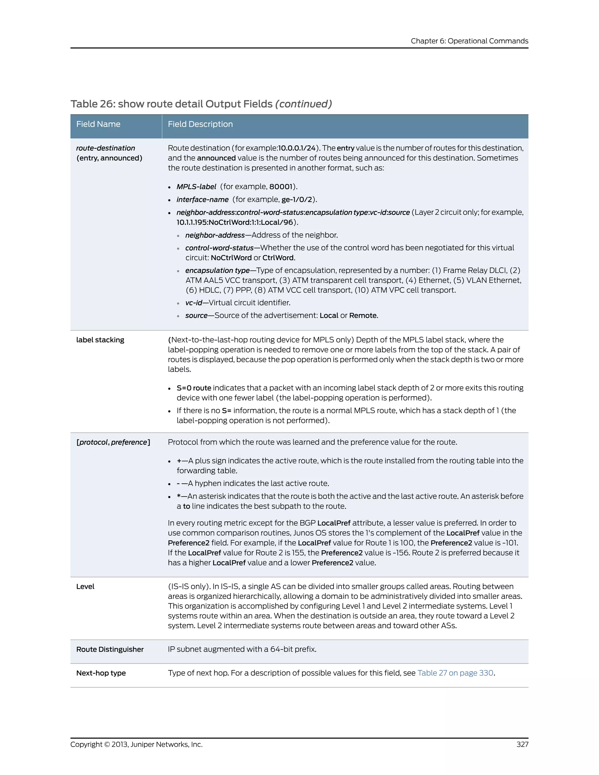 Table 26: show route detail Output Fields (continued)
Field DescriptionField Name
Route destination (for example:10.0.0.1/24). The entry value is the number of routes for this destination,
and the announced value is the number of routes being announced for this destination. Sometimes
the route destination is presented in another format, such as:
• MPLS-label (for example, 80001).
• interface-name (for example, ge-1/0/2).
• neighbor-address:control-word-status:encapsulationtype:vc-id:source (Layer 2 circuit only; for example,
10.1.1.195:NoCtrlWord:1:1:Local/96).
• neighbor-address—Address of the neighbor.
• control-word-status—Whether the use of the control word has been negotiated for this virtual
circuit: NoCtrlWord or CtrlWord.
• encapsulation type—Type of encapsulation, represented by a number: (1) Frame Relay DLCI, (2)
ATM AAL5 VCC transport, (3) ATM transparent cell transport, (4) Ethernet, (5) VLAN Ethernet,
(6) HDLC, (7) PPP, (8) ATM VCC cell transport, (10) ATM VPC cell transport.
• vc-id—Virtual circuit identifier.
• source—Source of the advertisement: Local or Remote.
route-destination
(entry, announced)
(Next-to-the-last-hop routing device for MPLS only) Depth of the MPLS label stack, where the
label-popping operation is needed to remove one or more labels from the top of the stack. A pair of
routes is displayed, because the pop operation is performed only when the stack depth is two or more
labels.
• S=0 route indicates that a packet with an incoming label stack depth of 2 or more exits this routing
device with one fewer label (the label-popping operation is performed).
• If there is no S= information, the route is a normal MPLS route, which has a stack depth of 1 (the
label-popping operation is not performed).
label stacking
Protocol from which the route was learned and the preference value for the route.
• +—A plus sign indicates the active route, which is the route installed from the routing table into the
forwarding table.
• - —A hyphen indicates the last active route.
• *—An asterisk indicates that the route is both the active and the last active route. An asterisk before
a to line indicates the best subpath to the route.
In every routing metric except for the BGP LocalPref attribute, a lesser value is preferred. In order to
use common comparison routines, Junos OS stores the 1's complement of the LocalPref value in the
Preference2 field. For example, if the LocalPref value for Route 1 is 100, the Preference2 value is -101.
If the LocalPref value for Route 2 is 155, the Preference2 value is -156. Route 2 is preferred because it
has a higher LocalPref value and a lower Preference2 value.
[protocol, preference]
(IS-IS only). In IS-IS, a single AS can be divided into smaller groups called areas. Routing between
areas is organized hierarchically, allowing a domain to be administratively divided into smaller areas.
This organization is accomplished by configuring Level 1 and Level 2 intermediate systems. Level 1
systems route within an area. When the destination is outside an area, they route toward a Level 2
system. Level 2 intermediate systems route between areas and toward other ASs.
Level
IP subnet augmented with a 64-bit prefix.Route Distinguisher
Type of next hop. For a description of possible values for this field, see Table 27 on page 330.Next-hop type
327Copyright © 2013, Juniper Networks, Inc.
Chapter 6: Operational Commands
 