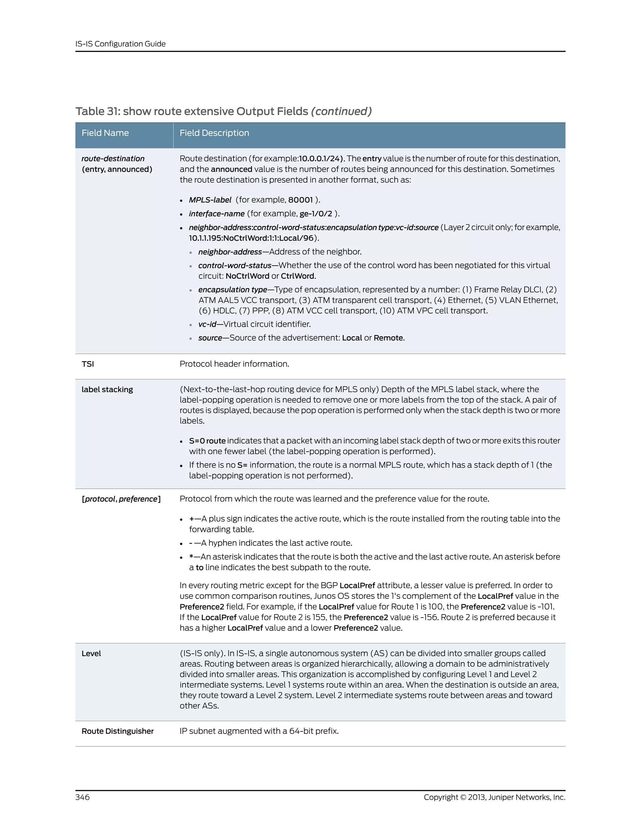 Table 31: show route extensive Output Fields (continued)
Field DescriptionField Name
Route destination (for example:10.0.0.1/24). The entry value is the number of route for this destination,
and the announced value is the number of routes being announced for this destination. Sometimes
the route destination is presented in another format, such as:
• MPLS-label (for example, 80001 ).
• interface-name (for example, ge-1/0/2 ).
• neighbor-address:control-word-status:encapsulationtype:vc-id:source (Layer 2 circuit only; for example,
10.1.1.195:NoCtrlWord:1:1:Local/96).
• neighbor-address—Address of the neighbor.
• control-word-status—Whether the use of the control word has been negotiated for this virtual
circuit: NoCtrlWord or CtrlWord.
• encapsulation type—Type of encapsulation, represented by a number: (1) Frame Relay DLCI, (2)
ATM AAL5 VCC transport, (3) ATM transparent cell transport, (4) Ethernet, (5) VLAN Ethernet,
(6) HDLC, (7) PPP, (8) ATM VCC cell transport, (10) ATM VPC cell transport.
• vc-id—Virtual circuit identifier.
• source—Source of the advertisement: Local or Remote.
route-destination
(entry, announced)
Protocol header information.TSI
(Next-to-the-last-hop routing device for MPLS only) Depth of the MPLS label stack, where the
label-popping operation is needed to remove one or more labels from the top of the stack. A pair of
routes is displayed, because the pop operation is performed only when the stack depth is two or more
labels.
• S=0 route indicates that a packet with an incoming label stack depth of two or more exits this router
with one fewer label (the label-popping operation is performed).
• If there is no S= information, the route is a normal MPLS route, which has a stack depth of 1 (the
label-popping operation is not performed).
label stacking
Protocol from which the route was learned and the preference value for the route.
• +—A plus sign indicates the active route, which is the route installed from the routing table into the
forwarding table.
• - —A hyphen indicates the last active route.
• *—An asterisk indicates that the route is both the active and the last active route. An asterisk before
a to line indicates the best subpath to the route.
In every routing metric except for the BGP LocalPref attribute, a lesser value is preferred. In order to
use common comparison routines, Junos OS stores the 1's complement of the LocalPref value in the
Preference2 field. For example, if the LocalPref value for Route 1 is 100, the Preference2 value is -101.
If the LocalPref value for Route 2 is 155, the Preference2 value is -156. Route 2 is preferred because it
has a higher LocalPref value and a lower Preference2 value.
[protocol, preference]
(IS-IS only). In IS-IS, a single autonomous system (AS) can be divided into smaller groups called
areas. Routing between areas is organized hierarchically, allowing a domain to be administratively
divided into smaller areas. This organization is accomplished by configuring Level 1 and Level 2
intermediate systems. Level 1 systems route within an area. When the destination is outside an area,
they route toward a Level 2 system. Level 2 intermediate systems route between areas and toward
other ASs.
Level
IP subnet augmented with a 64-bit prefix.Route Distinguisher
Copyright © 2013, Juniper Networks, Inc.346
IS-IS Configuration Guide
 