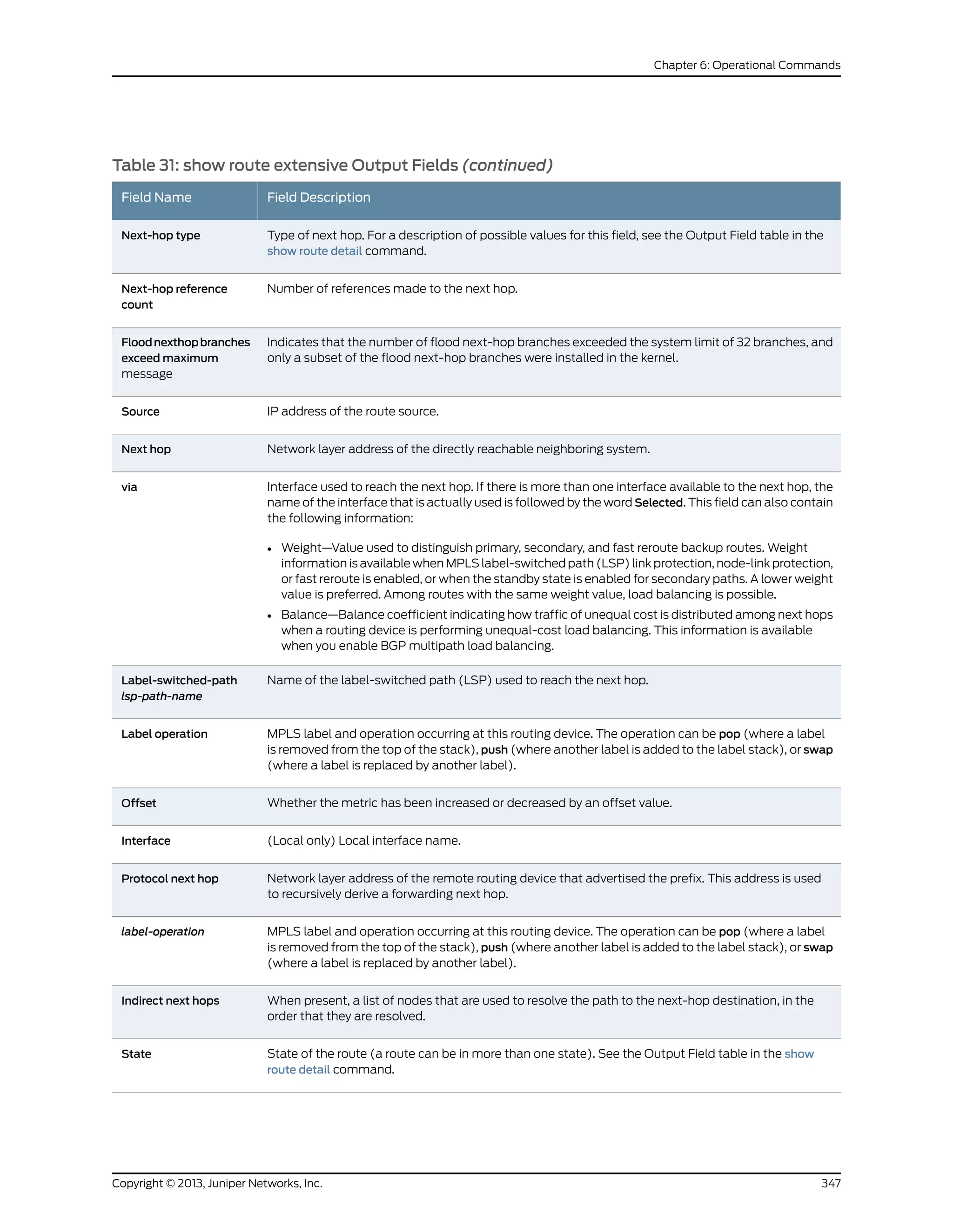Table 31: show route extensive Output Fields (continued)
Field DescriptionField Name
Type of next hop. For a description of possible values for this field, see the Output Field table in the
show route detail command.
Next-hop type
Number of references made to the next hop.Next-hop reference
count
Indicates that the number of flood next-hop branches exceeded the system limit of 32 branches, and
only a subset of the flood next-hop branches were installed in the kernel.
Floodnexthopbranches
exceed maximum
message
IP address of the route source.Source
Network layer address of the directly reachable neighboring system.Next hop
Interface used to reach the next hop. If there is more than one interface available to the next hop, the
name of the interface that is actually used is followed by the word Selected. This field can also contain
the following information:
• Weight—Value used to distinguish primary, secondary, and fast reroute backup routes. Weight
information is available when MPLS label-switched path (LSP) link protection, node-link protection,
or fast reroute is enabled, or when the standby state is enabled for secondary paths. A lower weight
value is preferred. Among routes with the same weight value, load balancing is possible.
• Balance—Balance coefficient indicating how traffic of unequal cost is distributed among next hops
when a routing device is performing unequal-cost load balancing. This information is available
when you enable BGP multipath load balancing.
via
Name of the label-switched path (LSP) used to reach the next hop.Label-switched-path
lsp-path-name
MPLS label and operation occurring at this routing device. The operation can be pop (where a label
is removed from the top of the stack), push (where another label is added to the label stack), or swap
(where a label is replaced by another label).
Label operation
Whether the metric has been increased or decreased by an offset value.Offset
(Local only) Local interface name.Interface
Network layer address of the remote routing device that advertised the prefix. This address is used
to recursively derive a forwarding next hop.
Protocol next hop
MPLS label and operation occurring at this routing device. The operation can be pop (where a label
is removed from the top of the stack), push (where another label is added to the label stack), or swap
(where a label is replaced by another label).
label-operation
When present, a list of nodes that are used to resolve the path to the next-hop destination, in the
order that they are resolved.
Indirect next hops
State of the route (a route can be in more than one state). See the Output Field table in the show
route detail command.
State
347Copyright © 2013, Juniper Networks, Inc.
Chapter 6: Operational Commands
 