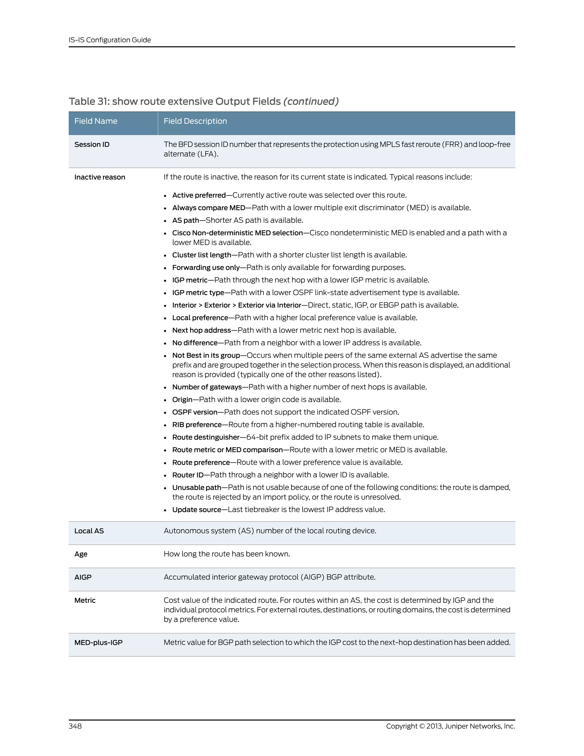 Table 31: show route extensive Output Fields (continued)
Field DescriptionField Name
The BFD session ID number that represents the protection using MPLS fast reroute (FRR) and loop-free
alternate (LFA).
Session ID
If the route is inactive, the reason for its current state is indicated. Typical reasons include:
• Active preferred—Currently active route was selected over this route.
• Always compare MED—Path with a lower multiple exit discriminator (MED) is available.
• AS path—Shorter AS path is available.
• Cisco Non-deterministic MED selection—Cisco nondeterministic MED is enabled and a path with a
lower MED is available.
• Cluster list length—Path with a shorter cluster list length is available.
• Forwarding use only—Path is only available for forwarding purposes.
• IGP metric—Path through the next hop with a lower IGP metric is available.
• IGP metric type—Path with a lower OSPF link-state advertisement type is available.
• Interior > Exterior > Exterior via Interior—Direct, static, IGP, or EBGP path is available.
• Local preference—Path with a higher local preference value is available.
• Next hop address—Path with a lower metric next hop is available.
• No difference—Path from a neighbor with a lower IP address is available.
• Not Best in its group—Occurs when multiple peers of the same external AS advertise the same
prefix and are grouped together in the selection process. When this reason is displayed, an additional
reason is provided (typically one of the other reasons listed).
• Number of gateways—Path with a higher number of next hops is available.
• Origin—Path with a lower origin code is available.
• OSPF version—Path does not support the indicated OSPF version.
• RIB preference—Route from a higher-numbered routing table is available.
• Route destinguisher—64-bit prefix added to IP subnets to make them unique.
• Route metric or MED comparison—Route with a lower metric or MED is available.
• Route preference—Route with a lower preference value is available.
• Router ID—Path through a neighbor with a lower ID is available.
• Unusable path—Path is not usable because of one of the following conditions: the route is damped,
the route is rejected by an import policy, or the route is unresolved.
• Update source—Last tiebreaker is the lowest IP address value.
Inactive reason
Autonomous system (AS) number of the local routing device.Local AS
How long the route has been known.Age
Accumulated interior gateway protocol (AIGP) BGP attribute.AIGP
Cost value of the indicated route. For routes within an AS, the cost is determined by IGP and the
individual protocol metrics. For external routes, destinations, or routing domains, the cost is determined
by a preference value.
Metric
Metric value for BGP path selection to which the IGP cost to the next-hop destination has been added.MED-plus-IGP
Copyright © 2013, Juniper Networks, Inc.348
IS-IS Configuration Guide
 