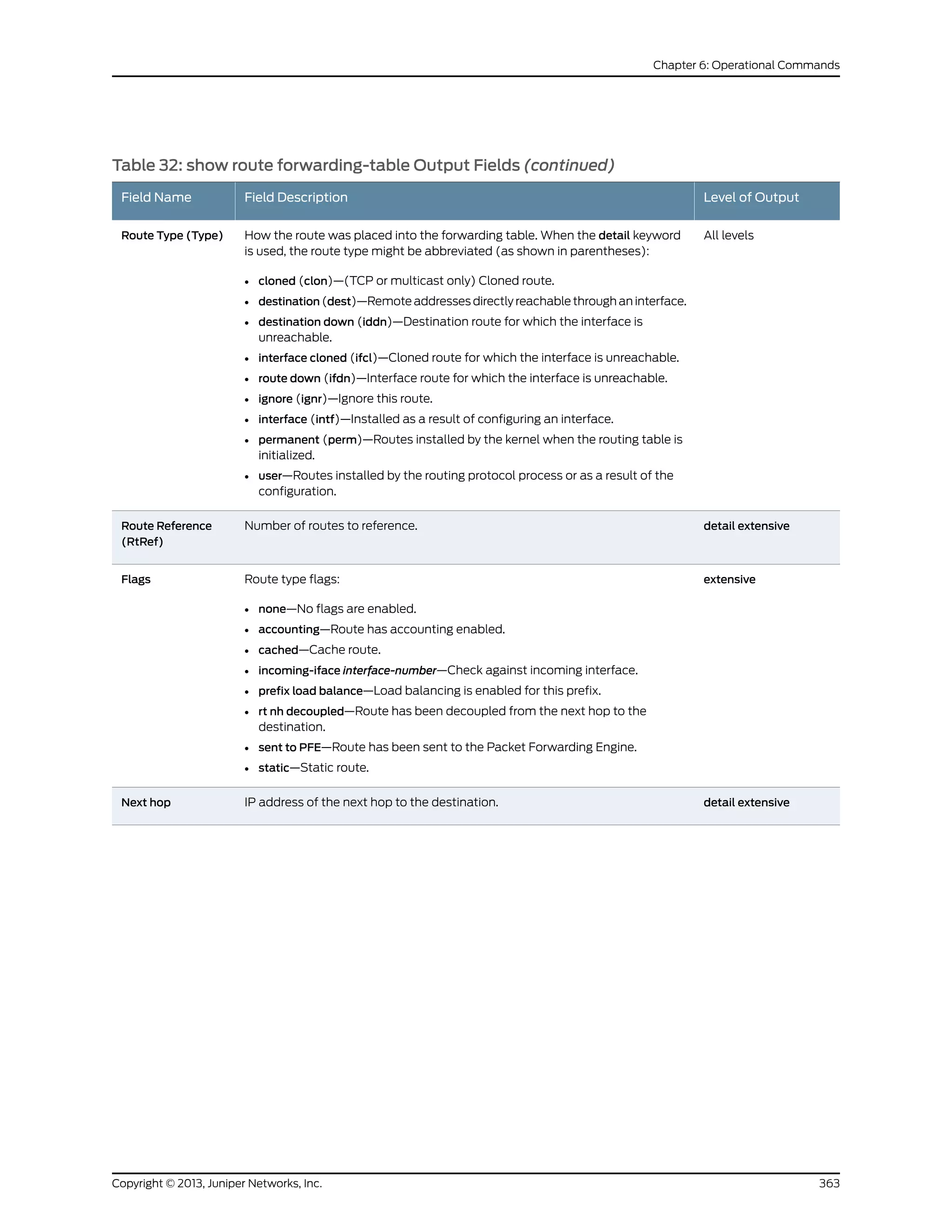 Table 32: show route forwarding-table Output Fields (continued)
Level of OutputField DescriptionField Name
All levelsHow the route was placed into the forwarding table. When the detail keyword
is used, the route type might be abbreviated (as shown in parentheses):
• cloned (clon)—(TCP or multicast only) Cloned route.
• destination (dest)—Remote addresses directly reachable through an interface.
• destination down (iddn)—Destination route for which the interface is
unreachable.
• interface cloned (ifcl)—Cloned route for which the interface is unreachable.
• route down (ifdn)—Interface route for which the interface is unreachable.
• ignore (ignr)—Ignore this route.
• interface (intf)—Installed as a result of configuring an interface.
• permanent (perm)—Routes installed by the kernel when the routing table is
initialized.
• user—Routes installed by the routing protocol process or as a result of the
configuration.
Route Type (Type)
detail extensiveNumber of routes to reference.Route Reference
(RtRef)
extensiveRoute type flags:
• none—No flags are enabled.
• accounting—Route has accounting enabled.
• cached—Cache route.
• incoming-iface interface-number—Check against incoming interface.
• prefix load balance—Load balancing is enabled for this prefix.
• rt nh decoupled—Route has been decoupled from the next hop to the
destination.
• sent to PFE—Route has been sent to the Packet Forwarding Engine.
• static—Static route.
Flags
detail extensiveIP address of the next hop to the destination.Next hop
363Copyright © 2013, Juniper Networks, Inc.
Chapter 6: Operational Commands
 