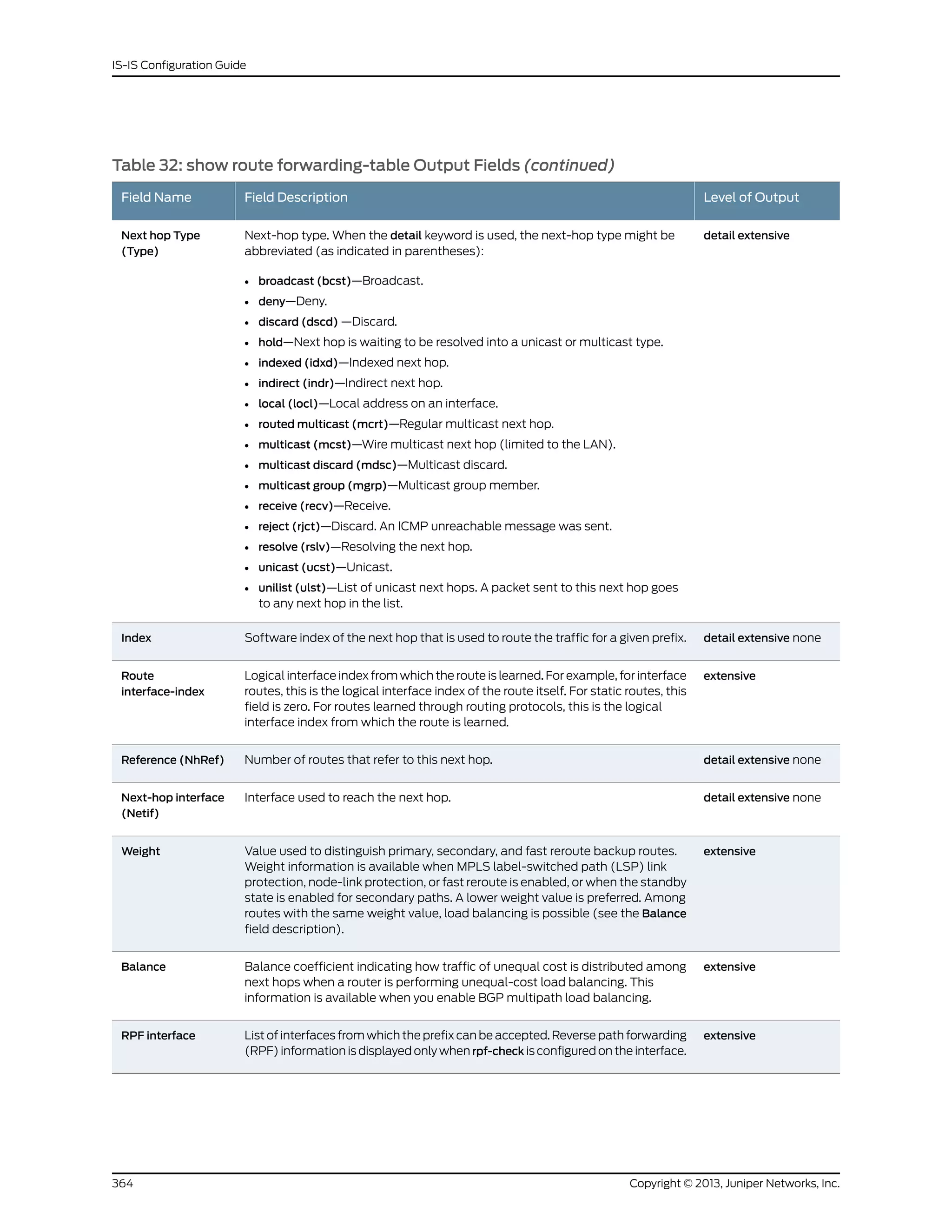 Table 32: show route forwarding-table Output Fields (continued)
Level of OutputField DescriptionField Name
detail extensiveNext-hop type. When the detail keyword is used, the next-hop type might be
abbreviated (as indicated in parentheses):
• broadcast (bcst)—Broadcast.
• deny—Deny.
• discard (dscd) —Discard.
• hold—Next hop is waiting to be resolved into a unicast or multicast type.
• indexed (idxd)—Indexed next hop.
• indirect (indr)—Indirect next hop.
• local (locl)—Local address on an interface.
• routed multicast (mcrt)—Regular multicast next hop.
• multicast (mcst)—Wire multicast next hop (limited to the LAN).
• multicast discard (mdsc)—Multicast discard.
• multicast group (mgrp)—Multicast group member.
• receive (recv)—Receive.
• reject (rjct)—Discard. An ICMP unreachable message was sent.
• resolve (rslv)—Resolving the next hop.
• unicast (ucst)—Unicast.
• unilist (ulst)—List of unicast next hops. A packet sent to this next hop goes
to any next hop in the list.
Next hop Type
(Type)
detail extensive noneSoftware index of the next hop that is used to route the traffic for a given prefix.Index
extensiveLogical interface index from which the route is learned. For example, for interface
routes, this is the logical interface index of the route itself. For static routes, this
field is zero. For routes learned through routing protocols, this is the logical
interface index from which the route is learned.
Route
interface-index
detail extensive noneNumber of routes that refer to this next hop.Reference (NhRef)
detail extensive noneInterface used to reach the next hop.Next-hop interface
(Netif)
extensiveValue used to distinguish primary, secondary, and fast reroute backup routes.
Weight information is available when MPLS label-switched path (LSP) link
protection, node-link protection, or fast reroute is enabled, or when the standby
state is enabled for secondary paths. A lower weight value is preferred. Among
routes with the same weight value, load balancing is possible (see the Balance
field description).
Weight
extensiveBalance coefficient indicating how traffic of unequal cost is distributed among
next hops when a router is performing unequal-cost load balancing. This
information is available when you enable BGP multipath load balancing.
Balance
extensiveList of interfaces from which the prefix can be accepted. Reverse path forwarding
(RPF) information is displayed only when rpf-check is configured on the interface.
RPF interface
Copyright © 2013, Juniper Networks, Inc.364
IS-IS Configuration Guide
 