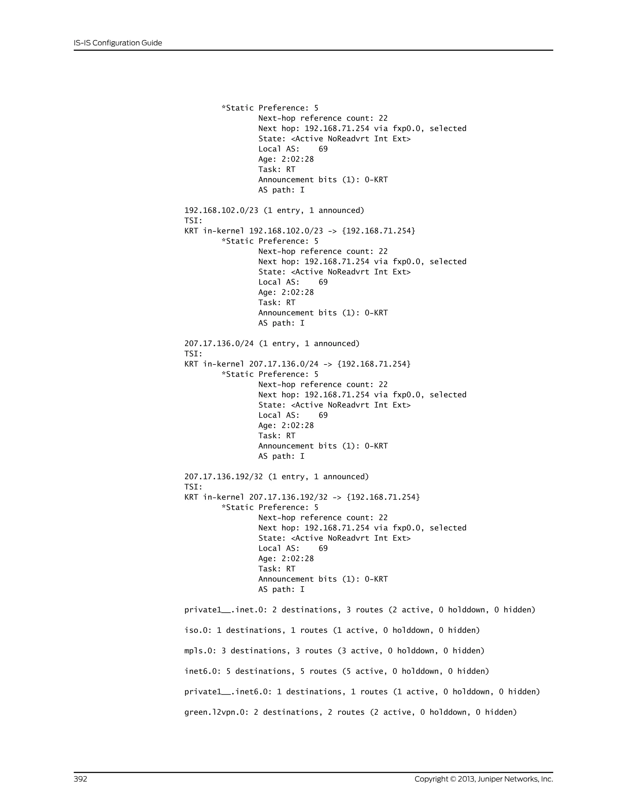 *Static Preference: 5
Next-hop reference count: 22
Next hop: 192.168.71.254 via fxp0.0, selected
State: <Active NoReadvrt Int Ext>
Local AS: 69
Age: 2:02:28
Task: RT
Announcement bits (1): 0-KRT
AS path: I
192.168.102.0/23 (1 entry, 1 announced)
TSI:
KRT in-kernel 192.168.102.0/23 -> {192.168.71.254}
*Static Preference: 5
Next-hop reference count: 22
Next hop: 192.168.71.254 via fxp0.0, selected
State: <Active NoReadvrt Int Ext>
Local AS: 69
Age: 2:02:28
Task: RT
Announcement bits (1): 0-KRT
AS path: I
207.17.136.0/24 (1 entry, 1 announced)
TSI:
KRT in-kernel 207.17.136.0/24 -> {192.168.71.254}
*Static Preference: 5
Next-hop reference count: 22
Next hop: 192.168.71.254 via fxp0.0, selected
State: <Active NoReadvrt Int Ext>
Local AS: 69
Age: 2:02:28
Task: RT
Announcement bits (1): 0-KRT
AS path: I
207.17.136.192/32 (1 entry, 1 announced)
TSI:
KRT in-kernel 207.17.136.192/32 -> {192.168.71.254}
*Static Preference: 5
Next-hop reference count: 22
Next hop: 192.168.71.254 via fxp0.0, selected
State: <Active NoReadvrt Int Ext>
Local AS: 69
Age: 2:02:28
Task: RT
Announcement bits (1): 0-KRT
AS path: I
private1__.inet.0: 2 destinations, 3 routes (2 active, 0 holddown, 0 hidden)
iso.0: 1 destinations, 1 routes (1 active, 0 holddown, 0 hidden)
mpls.0: 3 destinations, 3 routes (3 active, 0 holddown, 0 hidden)
inet6.0: 5 destinations, 5 routes (5 active, 0 holddown, 0 hidden)
private1__.inet6.0: 1 destinations, 1 routes (1 active, 0 holddown, 0 hidden)
green.l2vpn.0: 2 destinations, 2 routes (2 active, 0 holddown, 0 hidden)
Copyright © 2013, Juniper Networks, Inc.392
IS-IS Configuration Guide
 