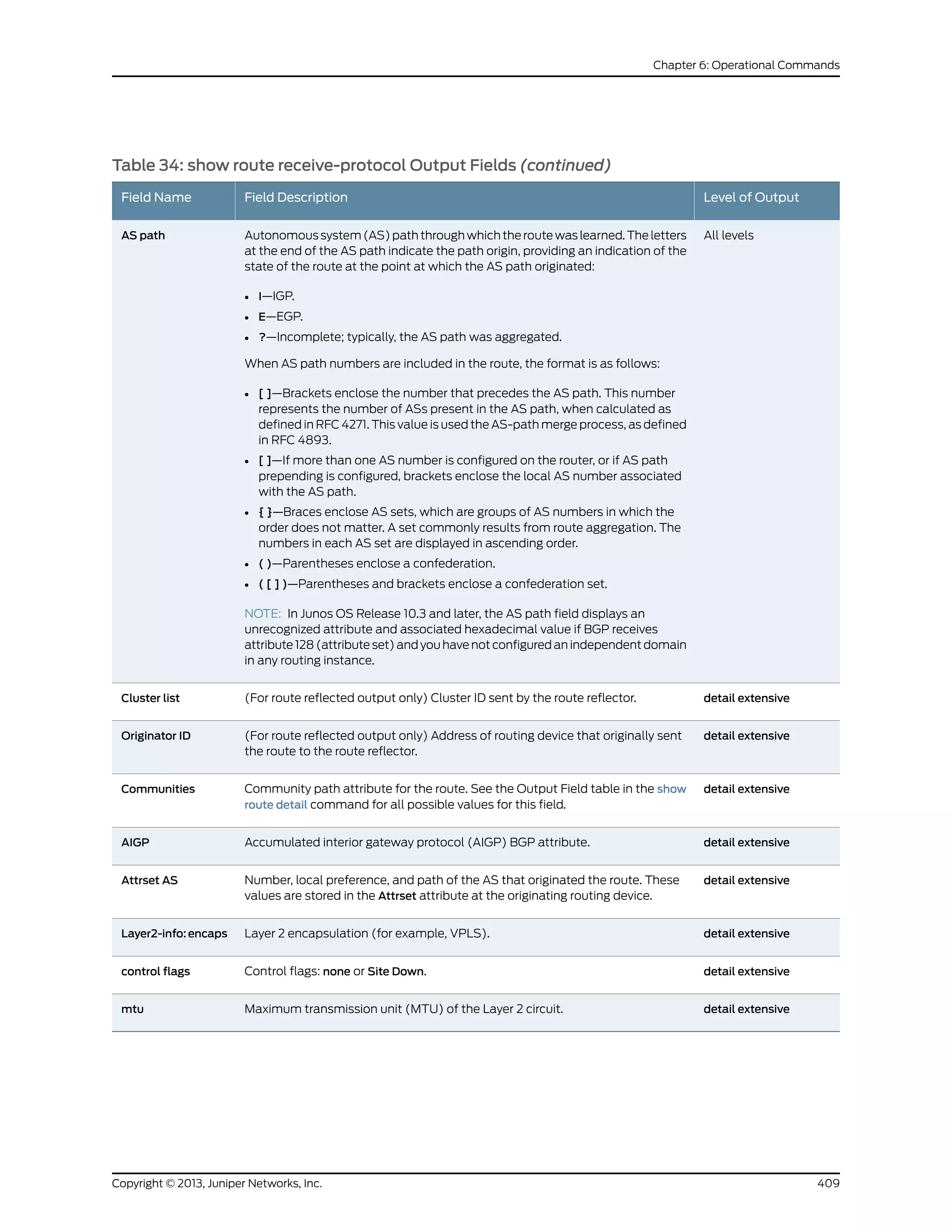 Table 34: show route receive-protocol Output Fields (continued)
Level of OutputField DescriptionField Name
All levelsAutonomous system (AS) path through which the route was learned. The letters
at the end of the AS path indicate the path origin, providing an indication of the
state of the route at the point at which the AS path originated:
• I—IGP.
• E—EGP.
• ?—Incomplete; typically, the AS path was aggregated.
When AS path numbers are included in the route, the format is as follows:
• [ ]—Brackets enclose the number that precedes the AS path. This number
represents the number of ASs present in the AS path, when calculated as
defined in RFC 4271. This value is used the AS-path merge process, as defined
in RFC 4893.
• [ ]—If more than one AS number is configured on the router, or if AS path
prepending is configured, brackets enclose the local AS number associated
with the AS path.
• { }—Braces enclose AS sets, which are groups of AS numbers in which the
order does not matter. A set commonly results from route aggregation. The
numbers in each AS set are displayed in ascending order.
• ( )—Parentheses enclose a confederation.
• ( [ ] )—Parentheses and brackets enclose a confederation set.
NOTE: In Junos OS Release 10.3 and later, the AS path field displays an
unrecognized attribute and associated hexadecimal value if BGP receives
attribute 128 (attribute set) and you have not configured an independent domain
in any routing instance.
AS path
detail extensive(For route reflected output only) Cluster ID sent by the route reflector.Cluster list
detail extensive(For route reflected output only) Address of routing device that originally sent
the route to the route reflector.
Originator ID
detail extensiveCommunity path attribute for the route. See the Output Field table in the show
route detail command for all possible values for this field.
Communities
detail extensiveAccumulated interior gateway protocol (AIGP) BGP attribute.AIGP
detail extensiveNumber, local preference, and path of the AS that originated the route. These
values are stored in the Attrset attribute at the originating routing device.
Attrset AS
detail extensiveLayer 2 encapsulation (for example, VPLS).Layer2-info: encaps
detail extensiveControl flags: none or Site Down.control flags
detail extensiveMaximum transmission unit (MTU) of the Layer 2 circuit.mtu
409Copyright © 2013, Juniper Networks, Inc.
Chapter 6: Operational Commands
 