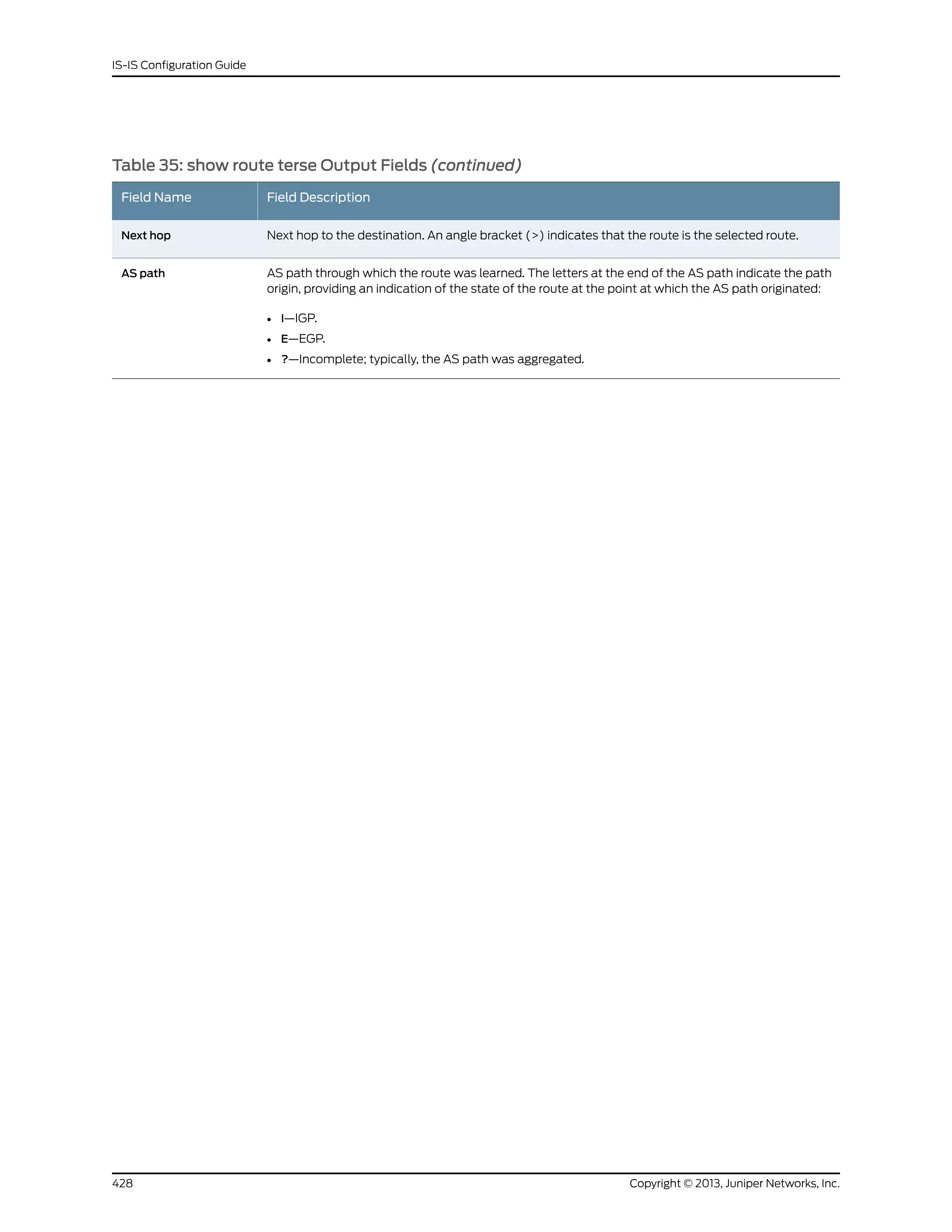 Table 35: show route terse Output Fields (continued)
Field DescriptionField Name
Next hop to the destination. An angle bracket (>) indicates that the route is the selected route.Next hop
AS path through which the route was learned. The letters at the end of the AS path indicate the path
origin, providing an indication of the state of the route at the point at which the AS path originated:
• I—IGP.
• E—EGP.
• ?—Incomplete; typically, the AS path was aggregated.
AS path
Copyright © 2013, Juniper Networks, Inc.428
IS-IS Configuration Guide
 