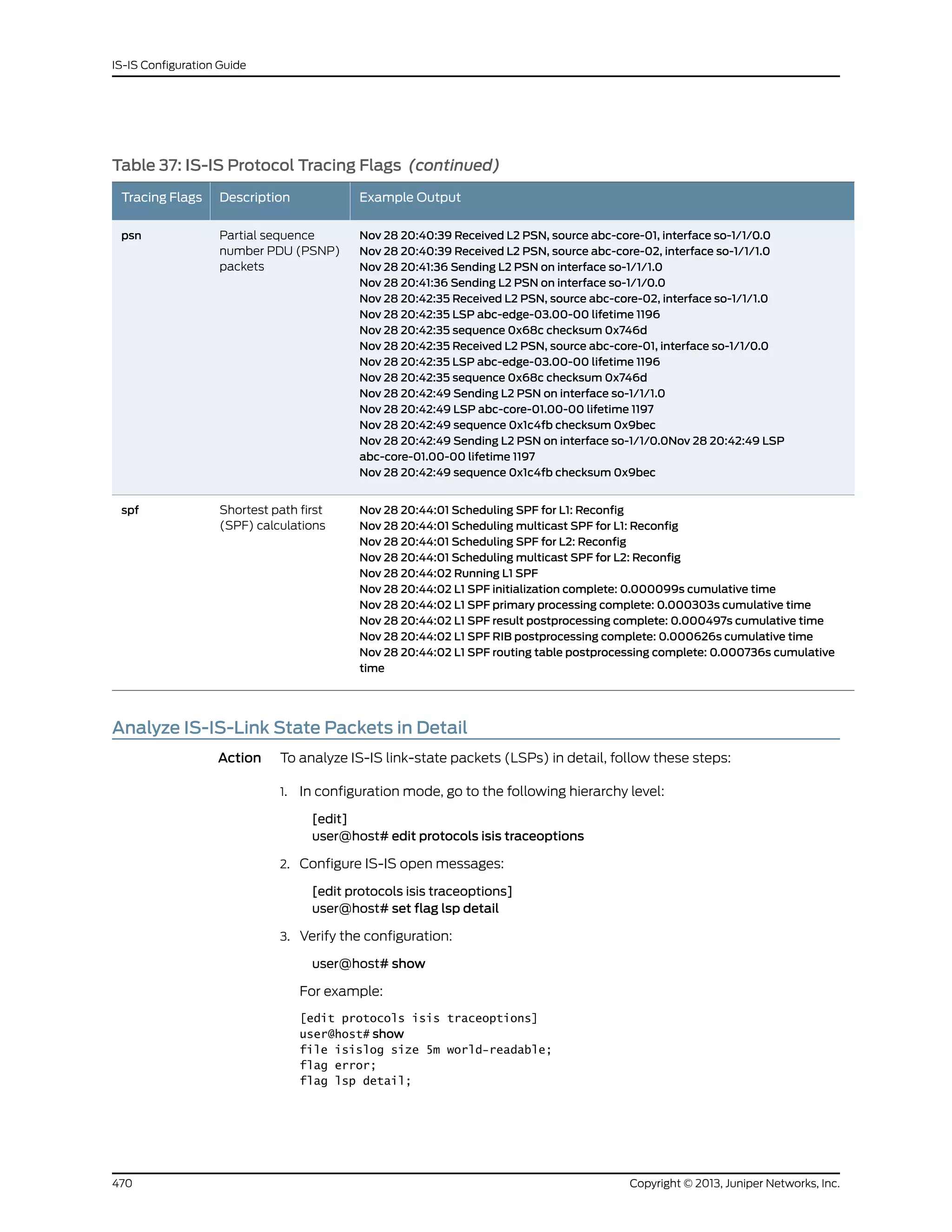 Table 37: IS-IS Protocol Tracing Flags (continued)
Example OutputDescriptionTracing Flags
Nov 28 20:40:39 Received L2 PSN, source abc-core-01, interface so-1/1/0.0
Nov 28 20:40:39 Received L2 PSN, source abc-core-02, interface so-1/1/1.0
Nov 28 20:41:36 Sending L2 PSN on interface so-1/1/1.0
Nov 28 20:41:36 Sending L2 PSN on interface so-1/1/0.0
Nov 28 20:42:35 Received L2 PSN, source abc-core-02, interface so-1/1/1.0
Nov 28 20:42:35 LSP abc-edge-03.00-00 lifetime 1196
Nov 28 20:42:35 sequence 0x68c checksum 0x746d
Nov 28 20:42:35 Received L2 PSN, source abc-core-01, interface so-1/1/0.0
Nov 28 20:42:35 LSP abc-edge-03.00-00 lifetime 1196
Nov 28 20:42:35 sequence 0x68c checksum 0x746d
Nov 28 20:42:49 Sending L2 PSN on interface so-1/1/1.0
Nov 28 20:42:49 LSP abc-core-01.00-00 lifetime 1197
Nov 28 20:42:49 sequence 0x1c4fb checksum 0x9bec
Nov 28 20:42:49 Sending L2 PSN on interface so-1/1/0.0Nov 28 20:42:49 LSP
abc-core-01.00-00 lifetime 1197
Nov 28 20:42:49 sequence 0x1c4fb checksum 0x9bec
Partial sequence
number PDU (PSNP)
packets
psn
Nov 28 20:44:01 Scheduling SPF for L1: Reconfig
Nov 28 20:44:01 Scheduling multicast SPF for L1: Reconfig
Nov 28 20:44:01 Scheduling SPF for L2: Reconfig
Nov 28 20:44:01 Scheduling multicast SPF for L2: Reconfig
Nov 28 20:44:02 Running L1 SPF
Nov 28 20:44:02 L1 SPF initialization complete: 0.000099s cumulative time
Nov 28 20:44:02 L1 SPF primary processing complete: 0.000303s cumulative time
Nov 28 20:44:02 L1 SPF result postprocessing complete: 0.000497s cumulative time
Nov 28 20:44:02 L1 SPF RIB postprocessing complete: 0.000626s cumulative time
Nov 28 20:44:02 L1 SPF routing table postprocessing complete: 0.000736s cumulative
time
Shortest path first
(SPF) calculations
spf
Analyze IS-IS-Link State Packets in Detail
Action To analyze IS-IS link-state packets (LSPs) in detail, follow these steps:
1. In configuration mode, go to the following hierarchy level:
[edit]
user@host# edit protocols isis traceoptions
2. Configure IS-IS open messages:
[edit protocols isis traceoptions]
user@host# set flag lsp detail
3. Verify the configuration:
user@host# show
For example:
[edit protocols isis traceoptions]
user@host# show
file isislog size 5m world-readable;
flag error;
flag lsp detail;
Copyright © 2013, Juniper Networks, Inc.470
IS-IS Configuration Guide
 