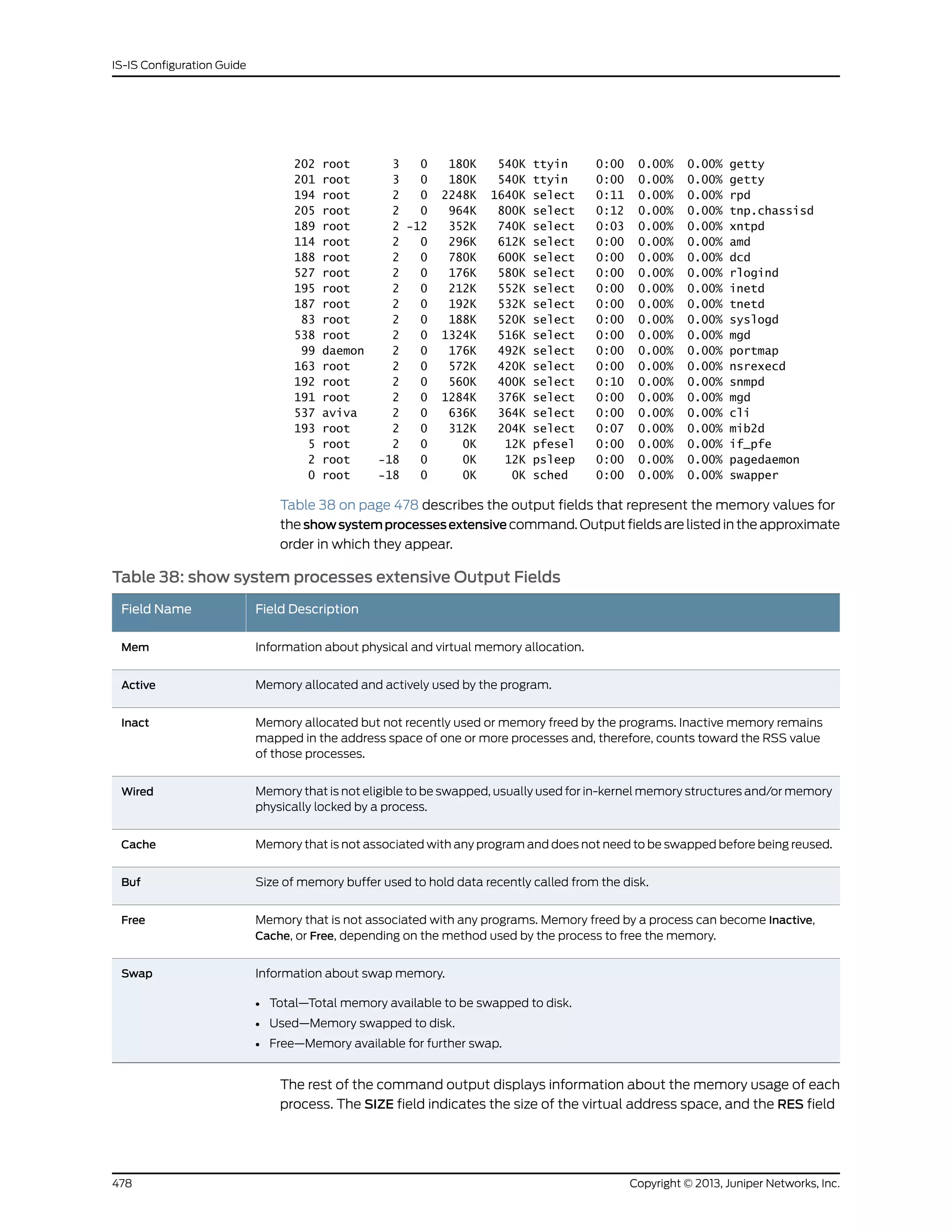 202 root 3 0 180K 540K ttyin 0:00 0.00% 0.00% getty
201 root 3 0 180K 540K ttyin 0:00 0.00% 0.00% getty
194 root 2 0 2248K 1640K select 0:11 0.00% 0.00% rpd
205 root 2 0 964K 800K select 0:12 0.00% 0.00% tnp.chassisd
189 root 2 -12 352K 740K select 0:03 0.00% 0.00% xntpd
114 root 2 0 296K 612K select 0:00 0.00% 0.00% amd
188 root 2 0 780K 600K select 0:00 0.00% 0.00% dcd
527 root 2 0 176K 580K select 0:00 0.00% 0.00% rlogind
195 root 2 0 212K 552K select 0:00 0.00% 0.00% inetd
187 root 2 0 192K 532K select 0:00 0.00% 0.00% tnetd
83 root 2 0 188K 520K select 0:00 0.00% 0.00% syslogd
538 root 2 0 1324K 516K select 0:00 0.00% 0.00% mgd
99 daemon 2 0 176K 492K select 0:00 0.00% 0.00% portmap
163 root 2 0 572K 420K select 0:00 0.00% 0.00% nsrexecd
192 root 2 0 560K 400K select 0:10 0.00% 0.00% snmpd
191 root 2 0 1284K 376K select 0:00 0.00% 0.00% mgd
537 aviva 2 0 636K 364K select 0:00 0.00% 0.00% cli
193 root 2 0 312K 204K select 0:07 0.00% 0.00% mib2d
5 root 2 0 0K 12K pfesel 0:00 0.00% 0.00% if_pfe
2 root -18 0 0K 12K psleep 0:00 0.00% 0.00% pagedaemon
0 root -18 0 0K 0K sched 0:00 0.00% 0.00% swapper
Table 38 on page 478 describes the output fields that represent the memory values for
the showsystemprocessesextensive command. Output fields are listed in the approximate
order in which they appear.
Table 38: show system processes extensive Output Fields
Field DescriptionField Name
Information about physical and virtual memory allocation.Mem
Memory allocated and actively used by the program.Active
Memory allocated but not recently used or memory freed by the programs. Inactive memory remains
mapped in the address space of one or more processes and, therefore, counts toward the RSS value
of those processes.
Inact
Memory that is not eligible to be swapped, usually used for in-kernel memory structures and/or memory
physically locked by a process.
Wired
Memory that is not associated with any program and does not need to be swapped before being reused.Cache
Size of memory buffer used to hold data recently called from the disk.Buf
Memory that is not associated with any programs. Memory freed by a process can become Inactive,
Cache, or Free, depending on the method used by the process to free the memory.
Free
Information about swap memory.
• Total—Total memory available to be swapped to disk.
• Used—Memory swapped to disk.
• Free—Memory available for further swap.
Swap
The rest of the command output displays information about the memory usage of each
process. The SIZE field indicates the size of the virtual address space, and the RES field
Copyright © 2013, Juniper Networks, Inc.478
IS-IS Configuration Guide
 