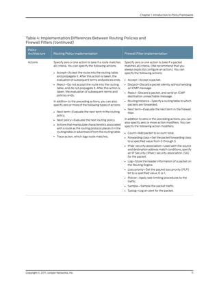 Config guide-routing-policy | PDF