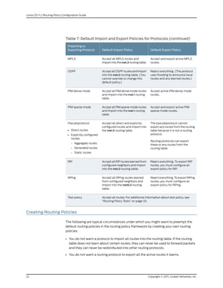 Config guide-routing-policy | PDF