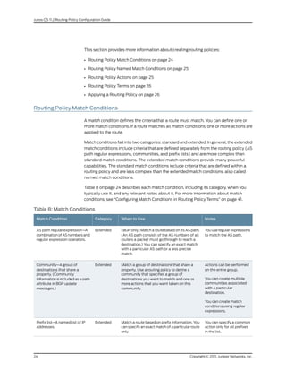 Config guide-routing-policy | PDF