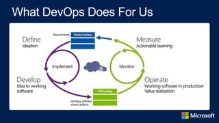 DevOps Practices: Configuration as Code | PPTX
