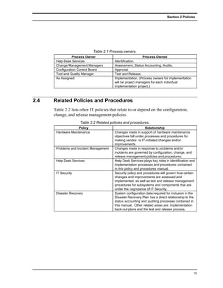Section 2 Policies




                              Table 2.1 Process owners.
                 Process Owner                                Process Owned
       Help Desk Services                  Identification.
       Change Management Managers          Assessment, Status Accounting, Audits.
       Configuration Control Board         Approval.
       Test and Quality Manager            Test and Release.
       As Assigned                         Implementation. (Process owners for implementation
                                           will be project managers for each individual
                                           implementation project.)



2.4   Related Policies and Procedures
      Table 2.2 lists other IT policies that relate to or depend on the configuration,
      change, and release management policies.
                      Table 2.2 Related policies and procedures.
                     Policy                                      Relationship
       Hardware Maintenance                Changes made in support of hardware maintenance
                                           objectives fall under processes and procedures for
                                           making vendor- or IT-initiated changes and/or
                                           improvements.
       Problems and Incident Management    Changes made in response to problems and/or
                                           incidents are governed by configuration, change, and
                                           release management policies and procedures.
       Help Desk Services                  Help Desk Services plays key roles in identification and
                                           implementation processes and procedures contained
                                           in this policy and procedures manual.
       IT Security                         Security policy and procedures will govern how certain
                                           changes and improvements are assessed and
                                           implemented, as well as test and release management
                                           procedures for subsystems and components that are
                                           under the cognizance of IT Security.
       Disaster Recovery                   System configuration data required for inclusion in the
                                           Disaster Recovery Plan has a direct relationship to the
                                           status accounting and auditing processes contained in
                                           this manual. Other related areas are: implementation
                                           back-out plans and the test and release process.




                                                                                                  15
 